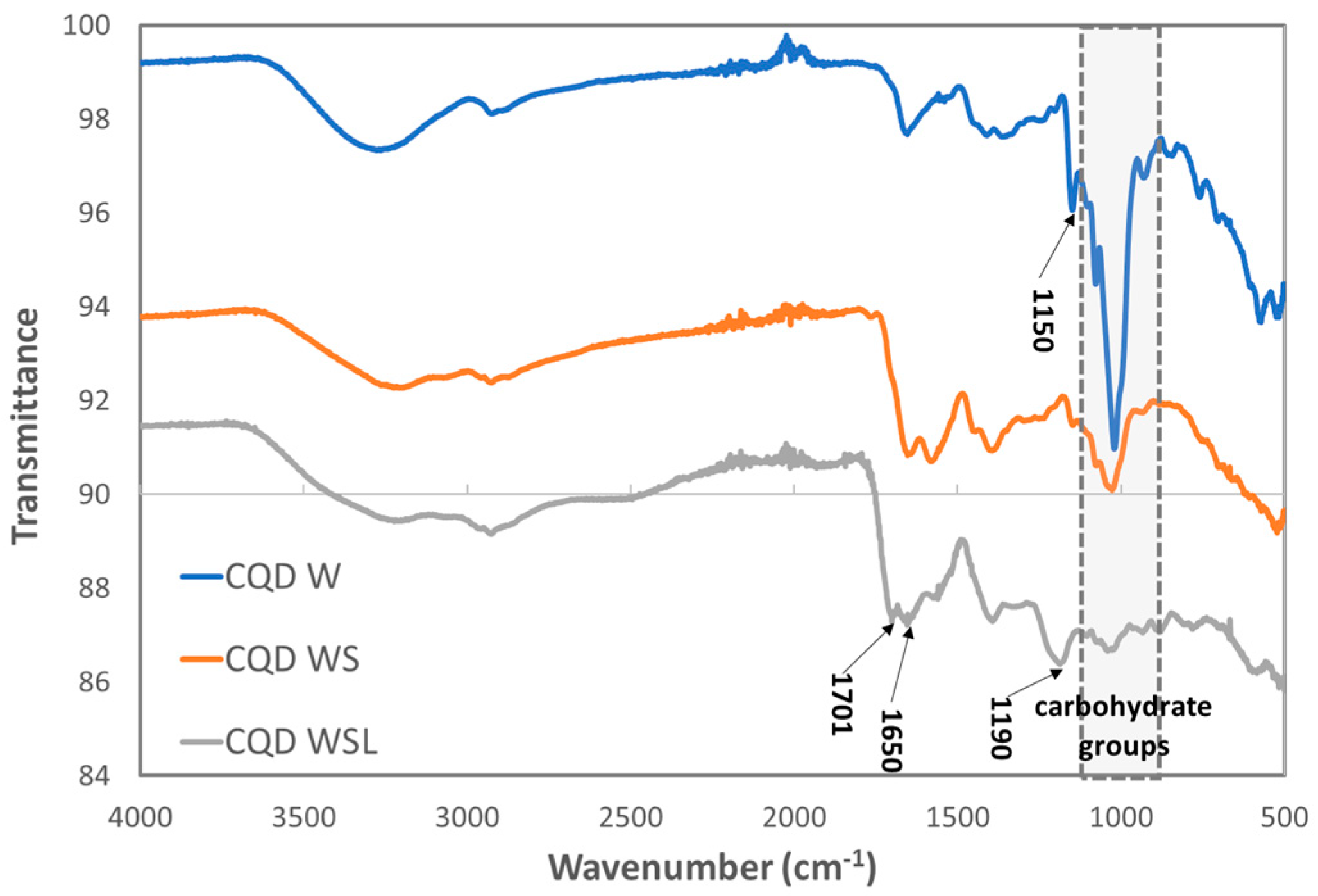 Inorganics 12 00096 g003
