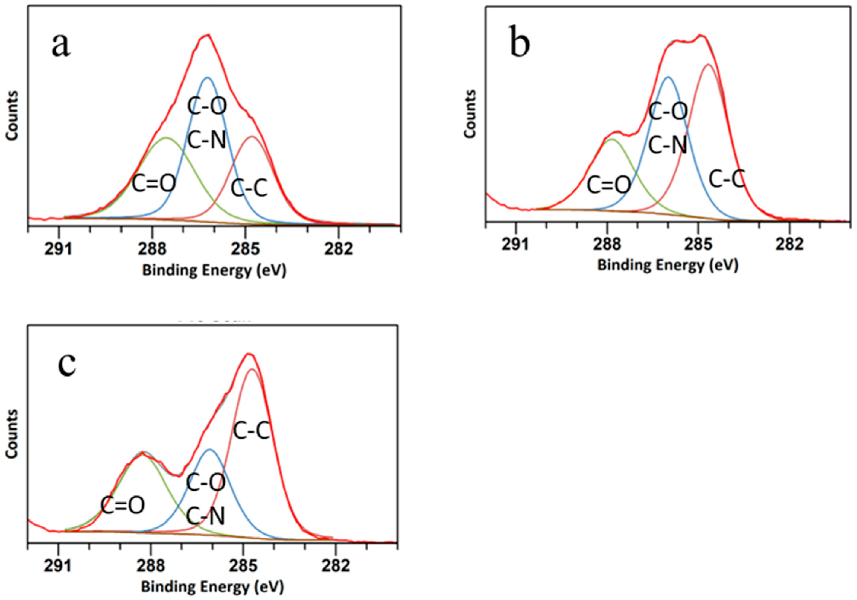 Inorganics 12 00096 g004