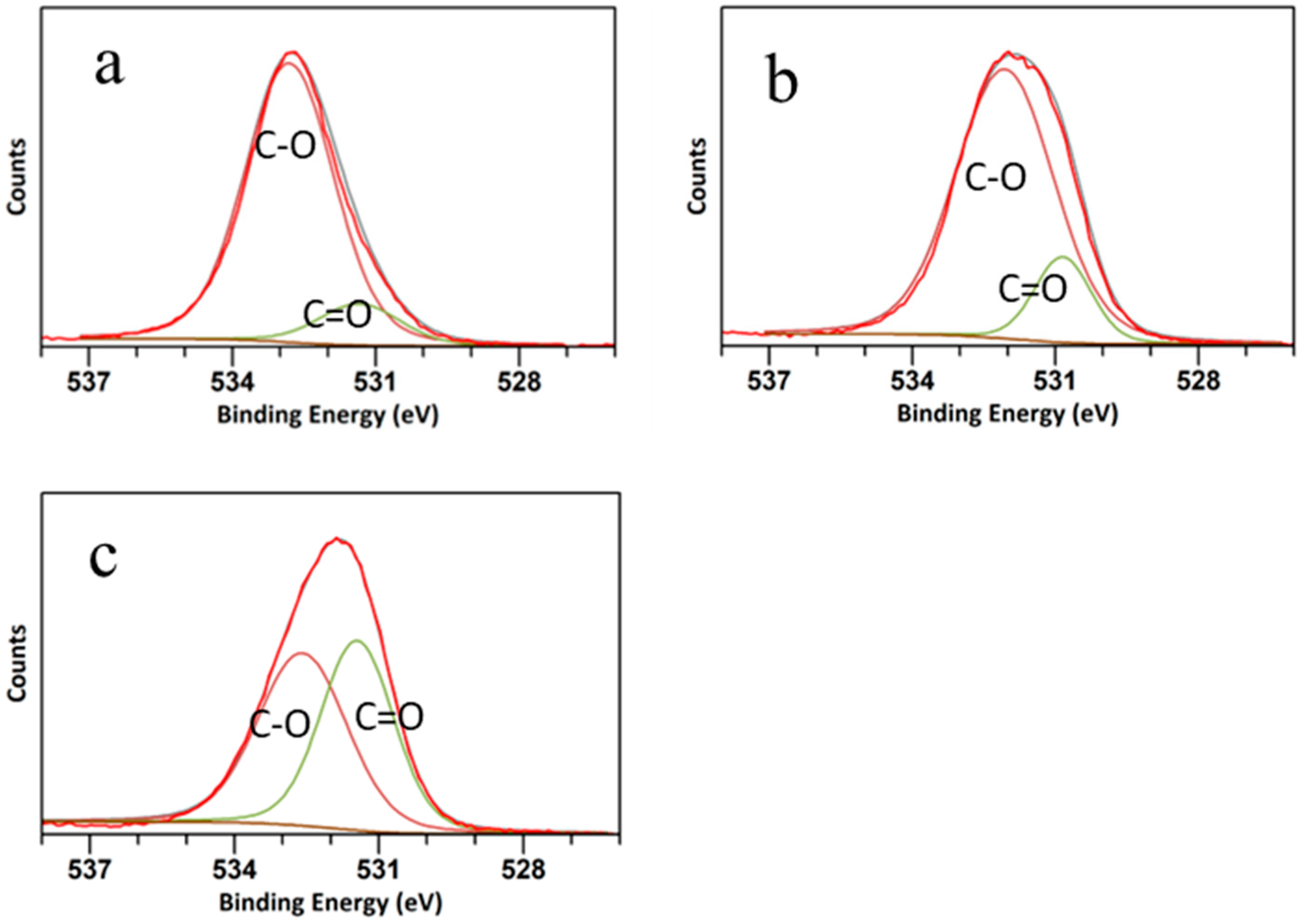 Inorganics 12 00096 g005