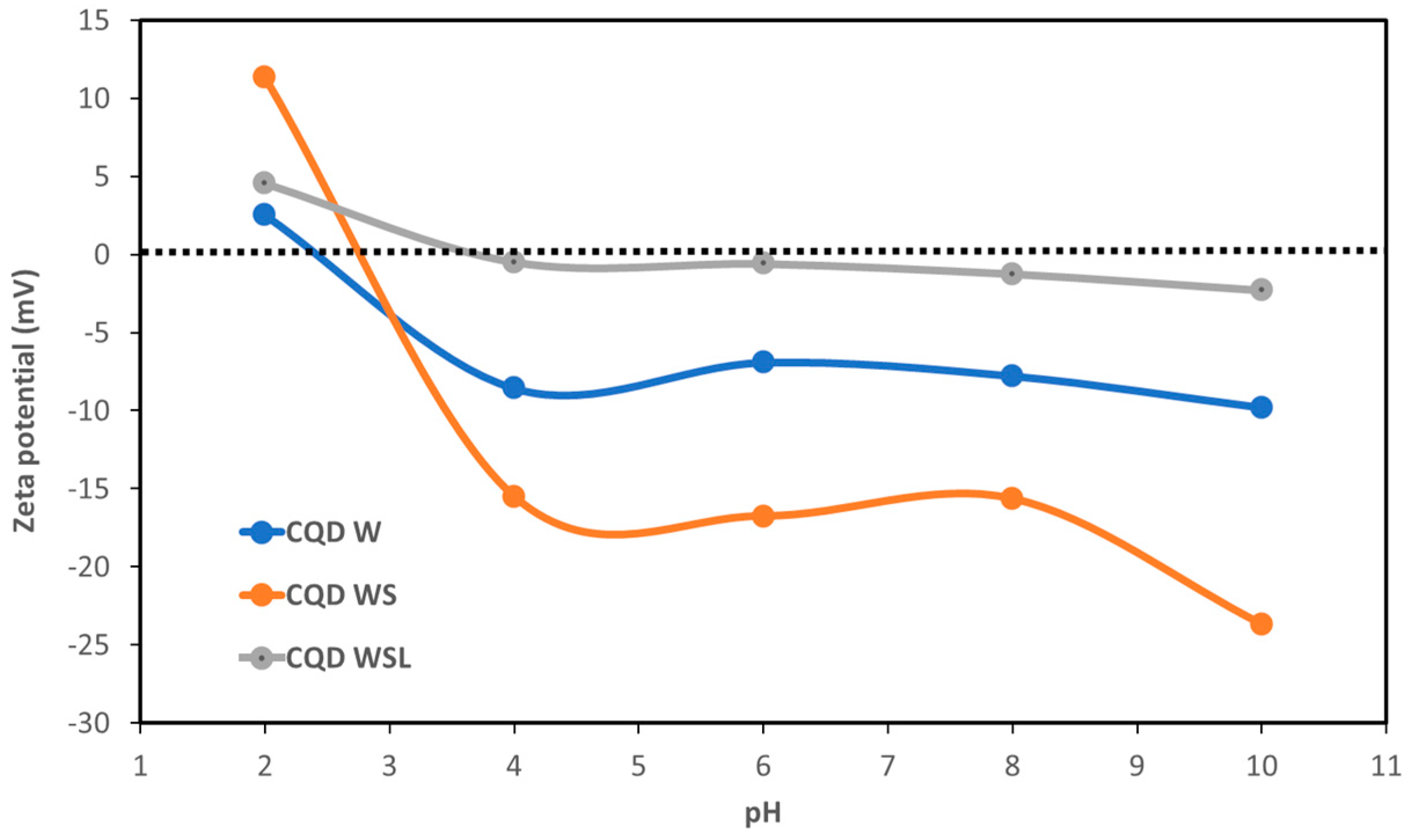 Inorganics 12 00096 g006