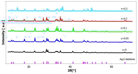 Inorganics 12 00098 g004