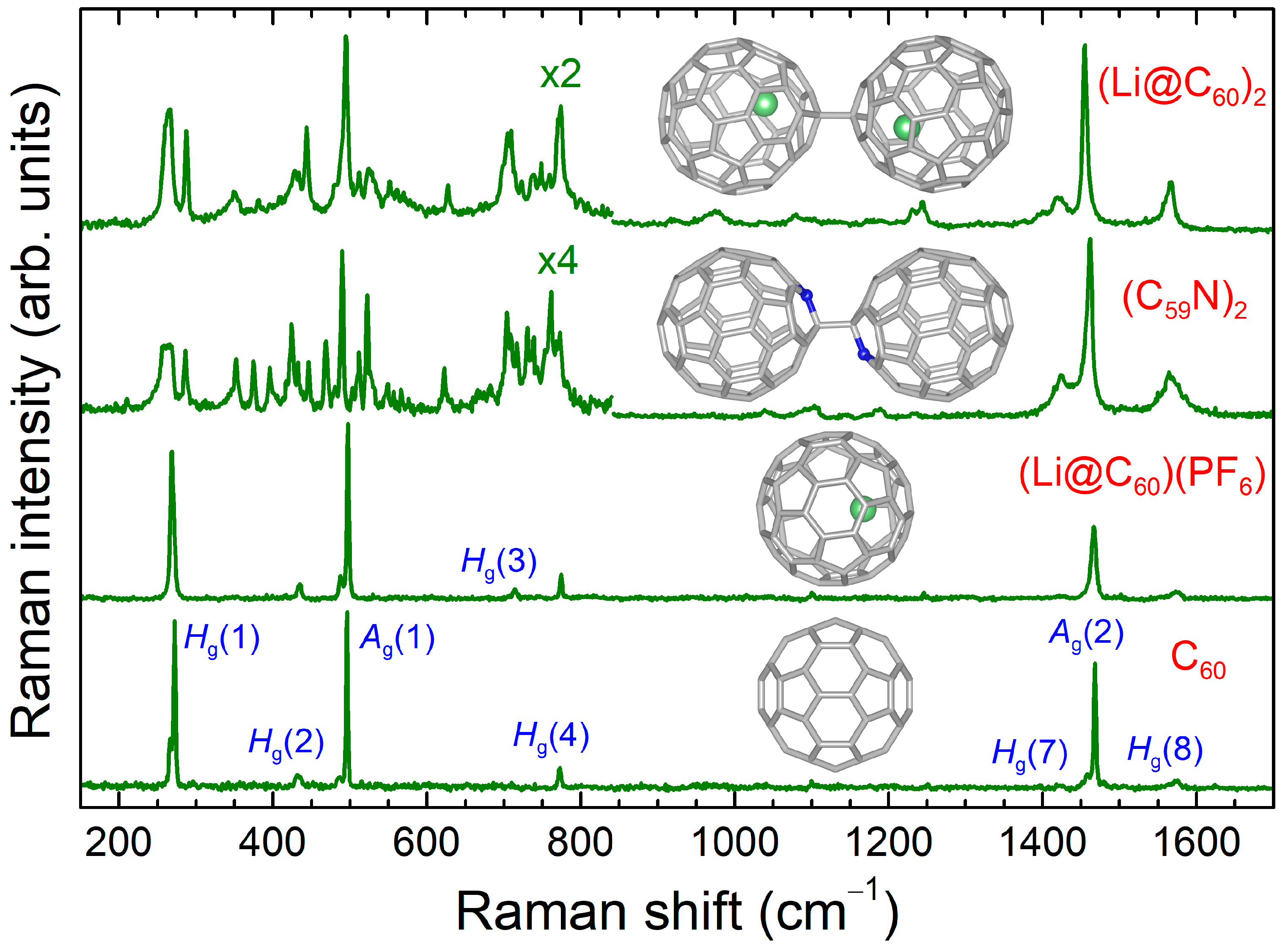 Inorganics 12 00099 g001