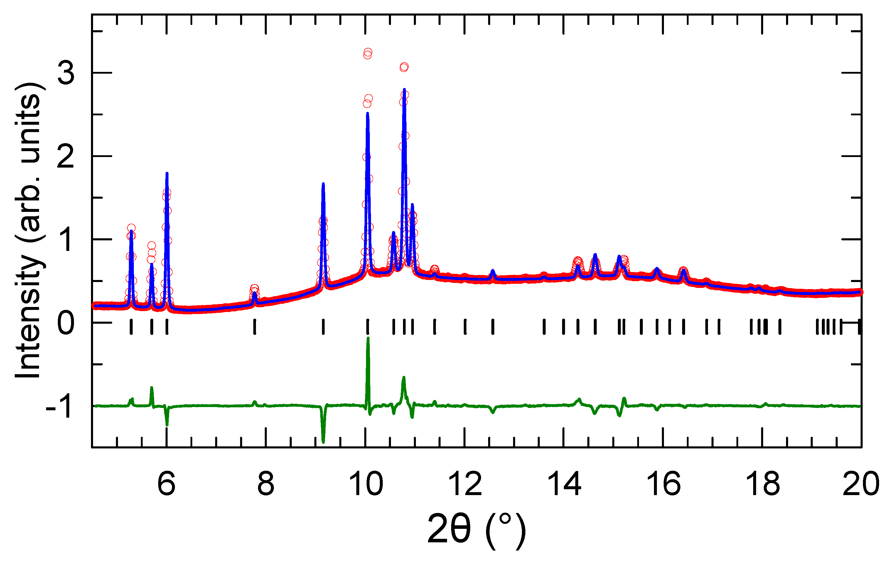 Inorganics 12 00099 g004