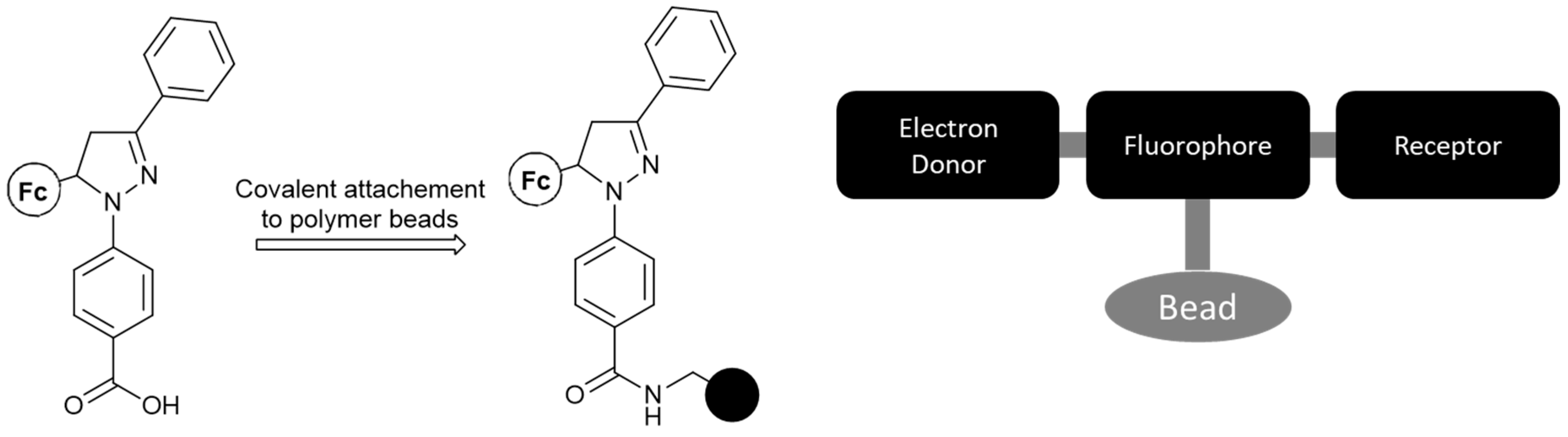 Inorganics 12 00106 g003
