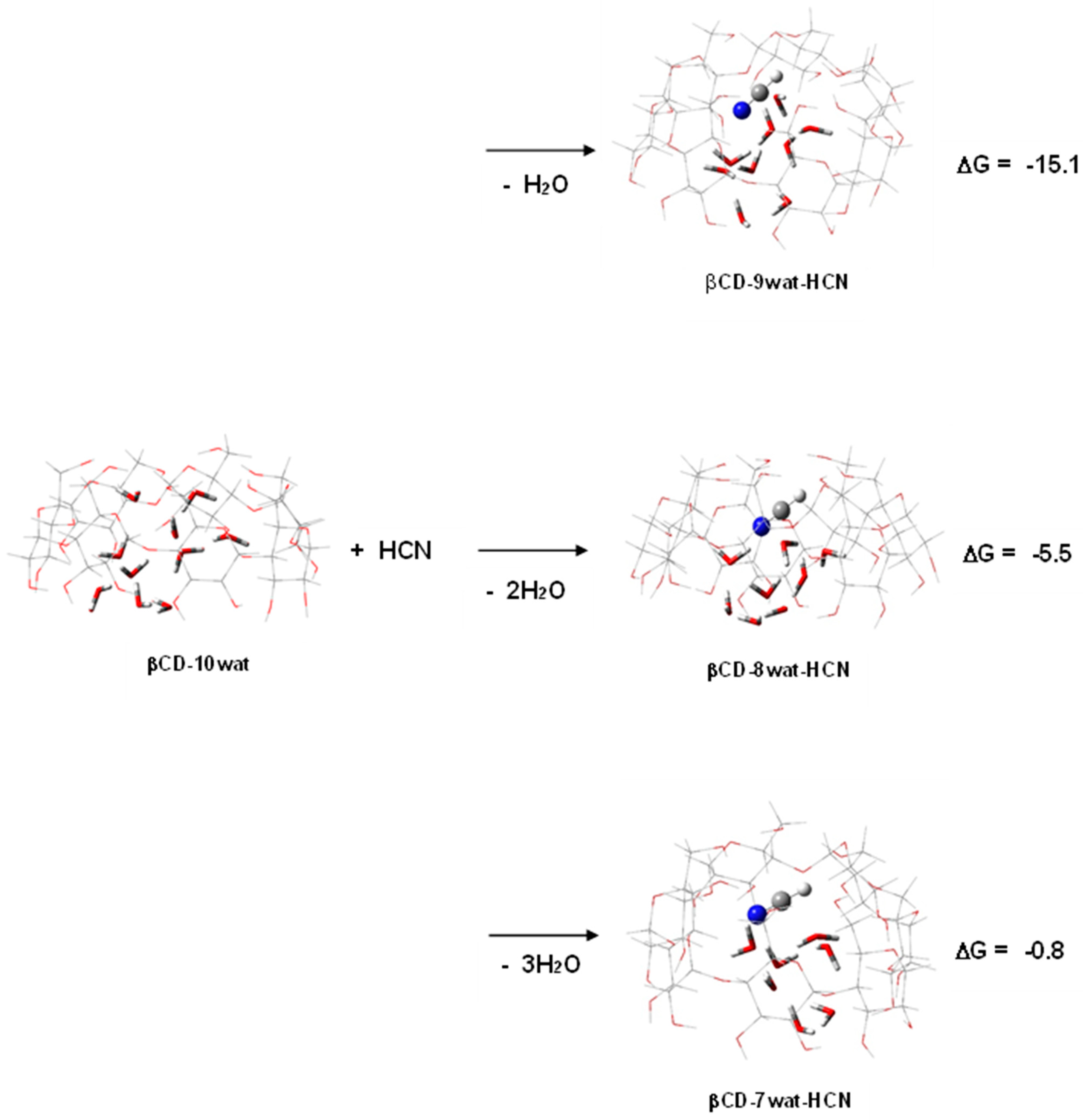 Inorganics 12 00110 g005