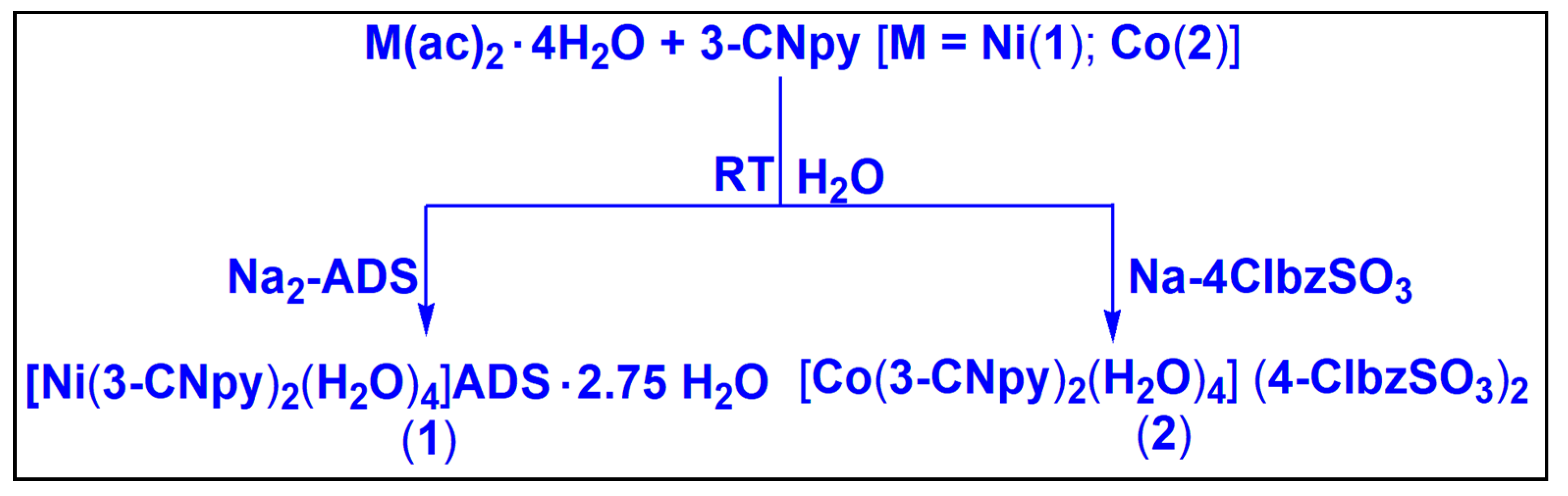 Inorganics 12 00111 sch001