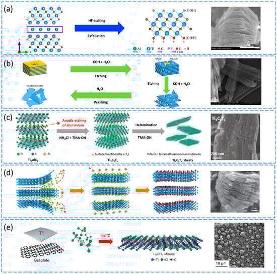 Inorganics 12 00112 g003