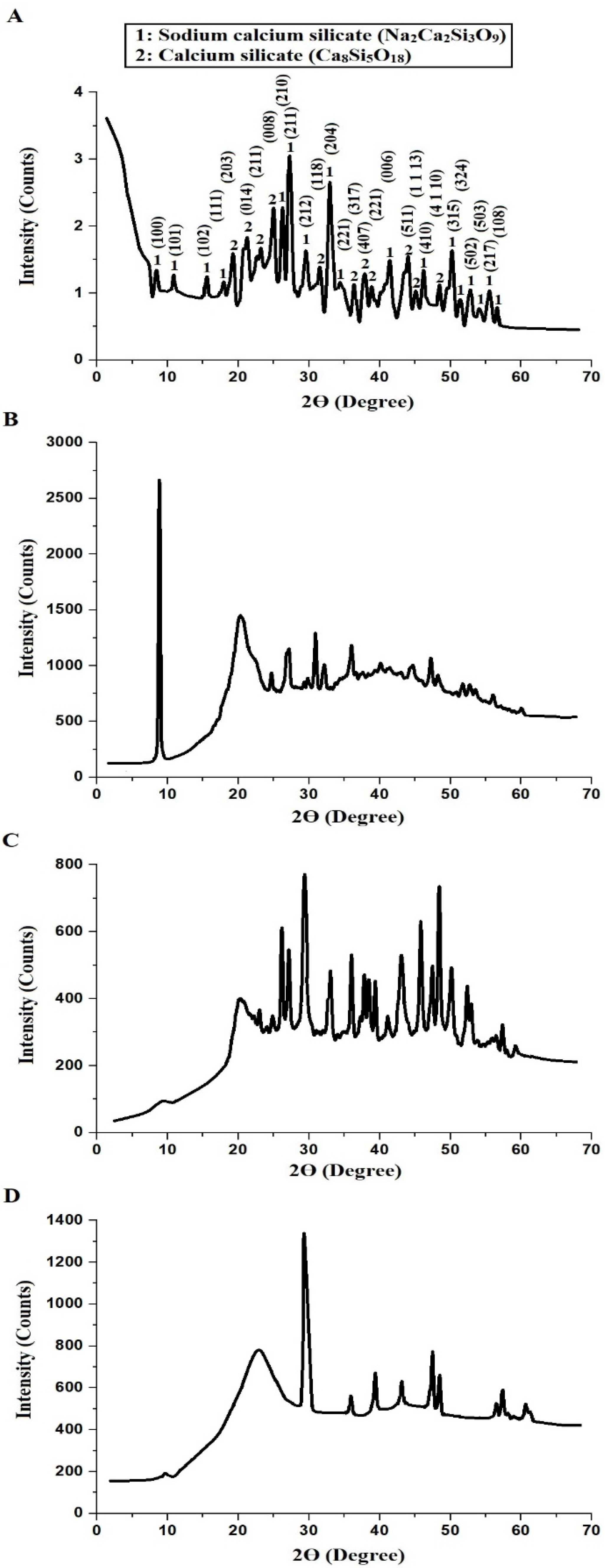 Inorganics 12 00113 g001