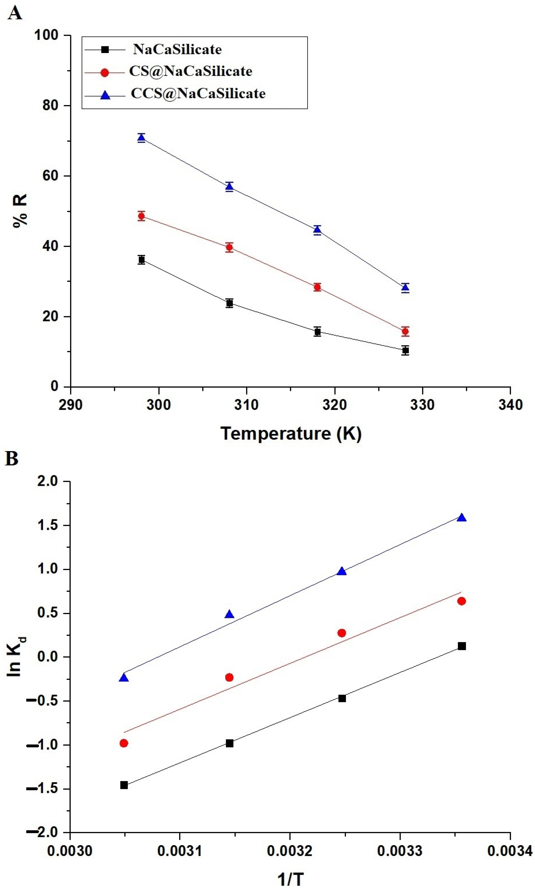 Inorganics 12 00113 g009