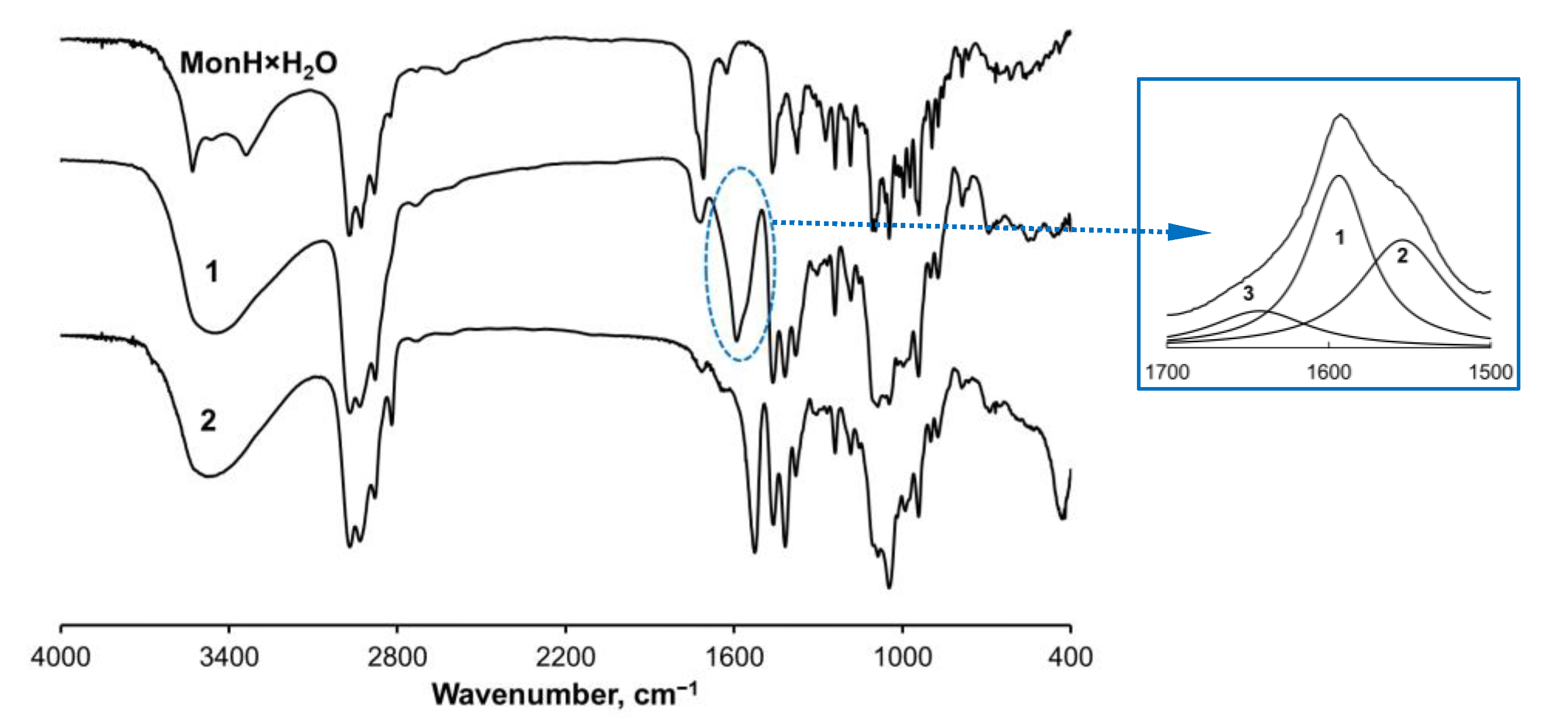 Inorganics 12 00114 g002