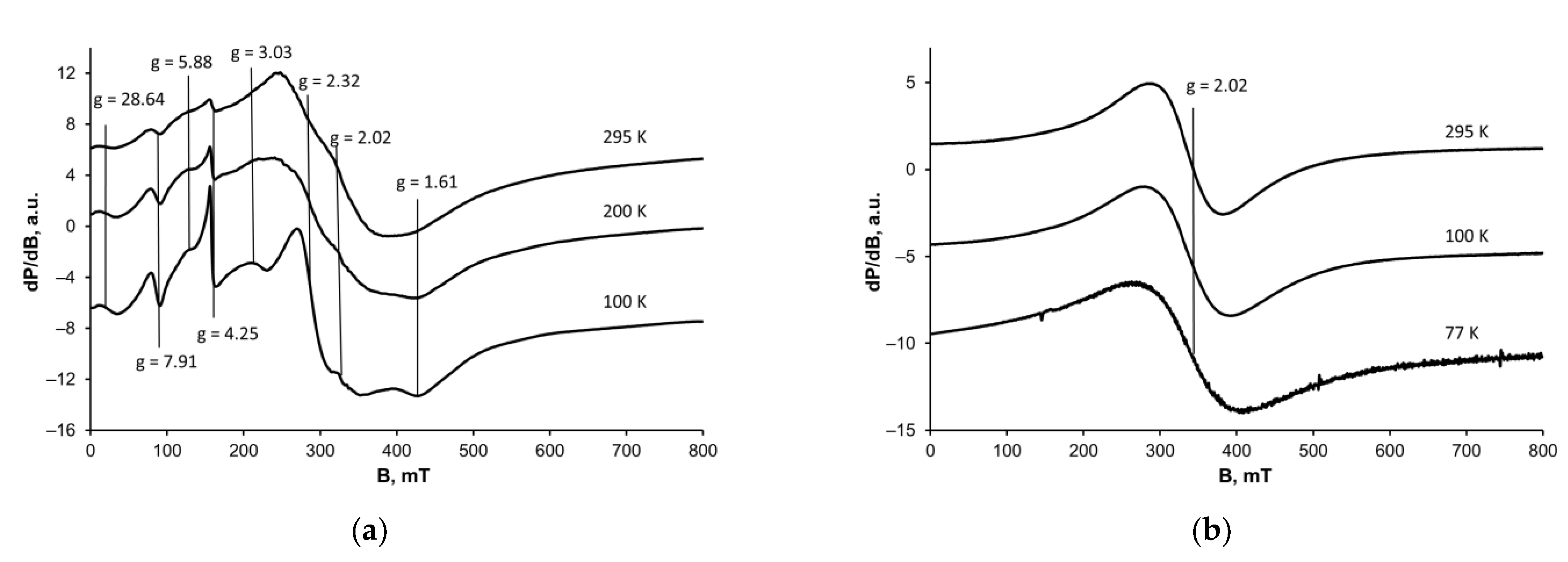 Inorganics 12 00114 g003