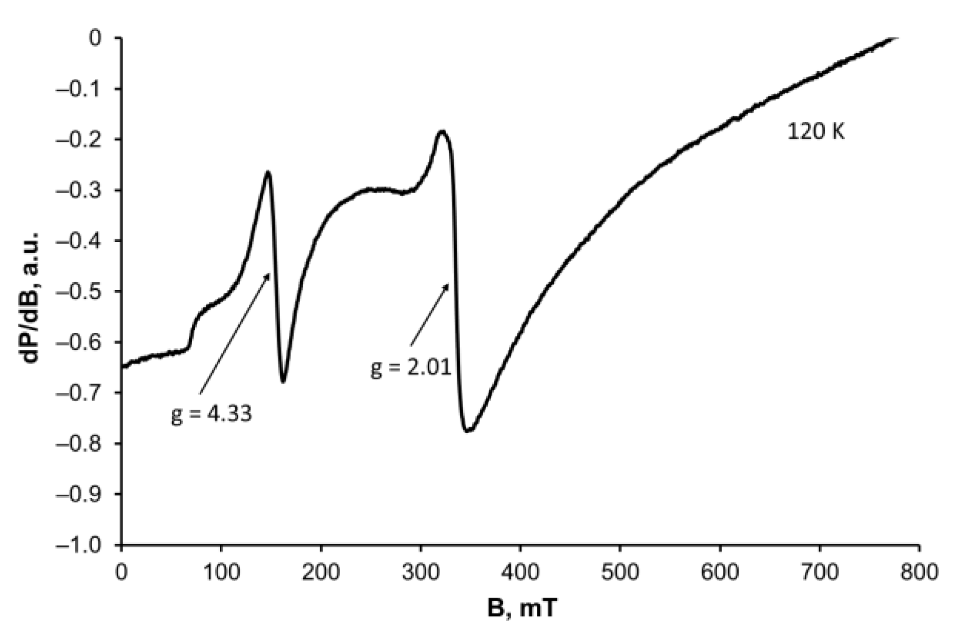 Inorganics 12 00114 g004