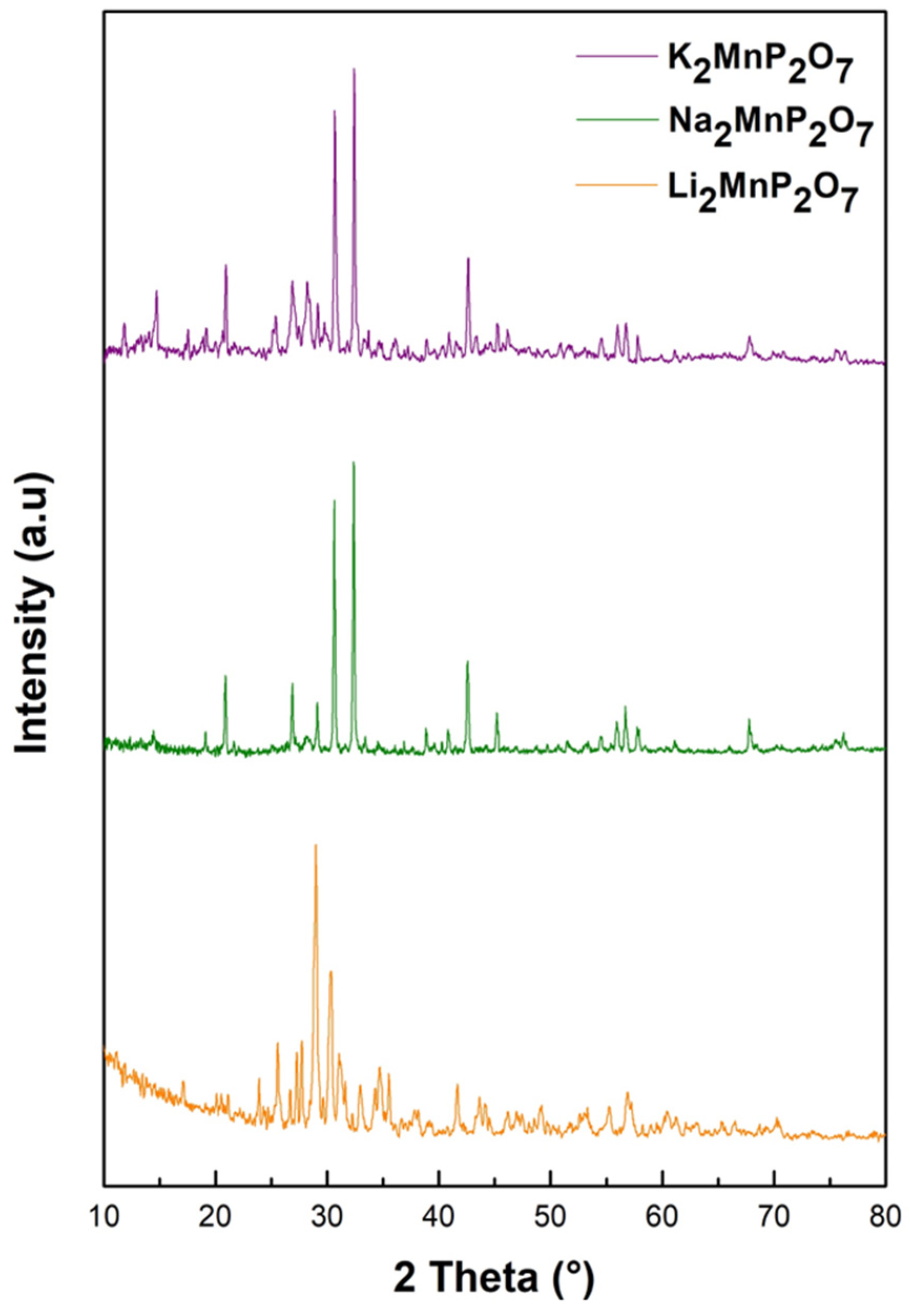 Inorganics 12 00116 g001