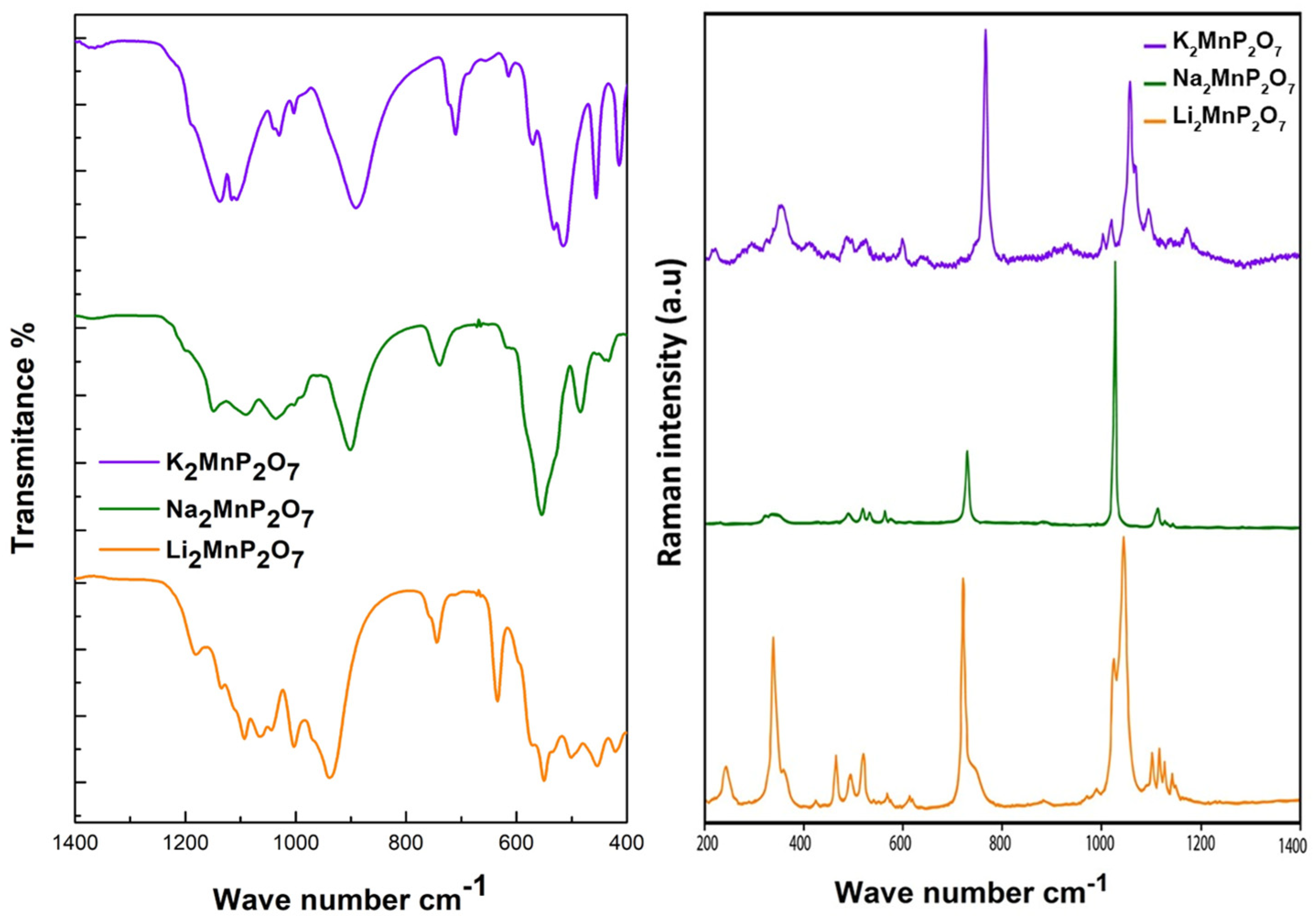 Inorganics 12 00116 g002