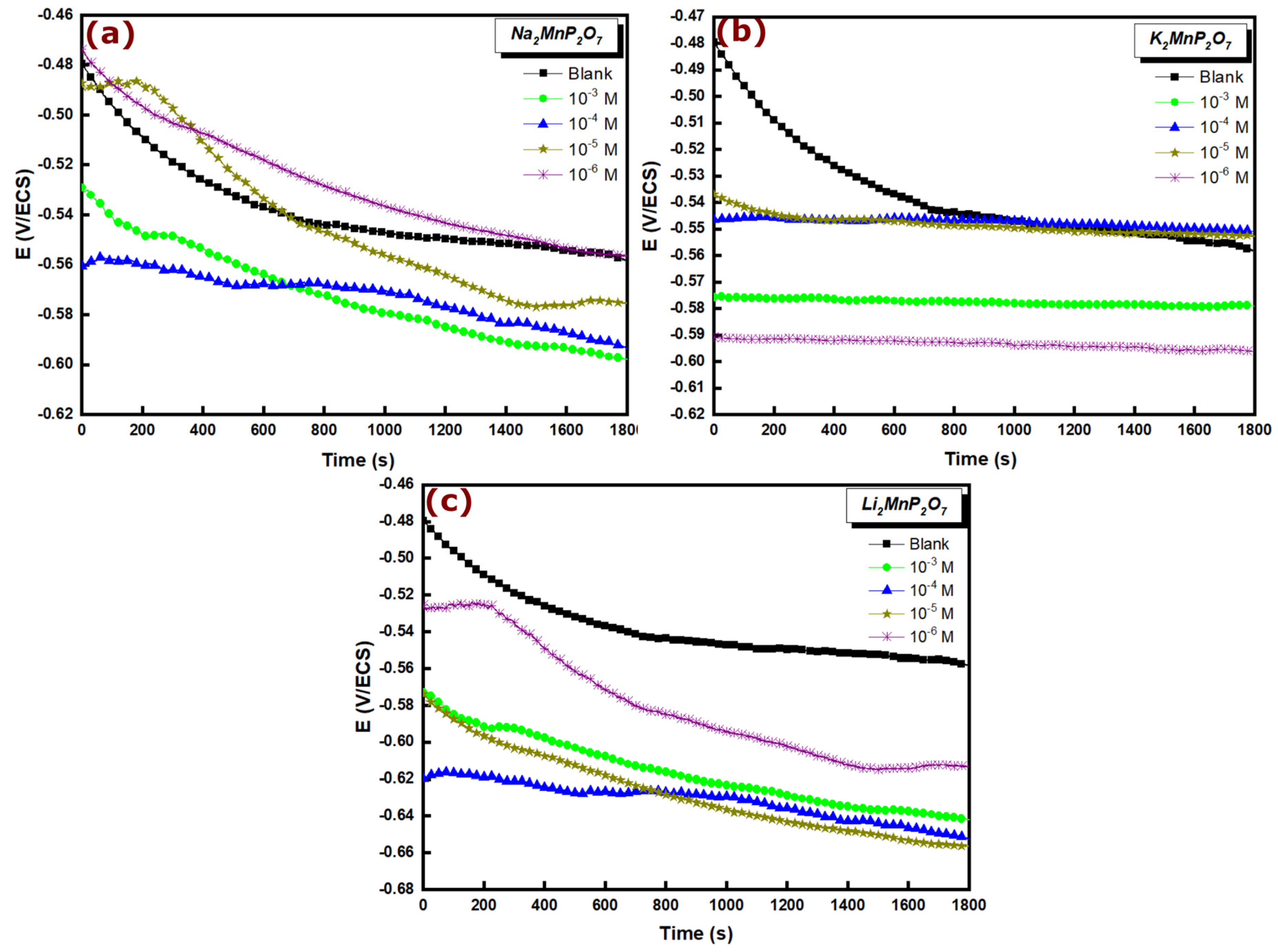 Inorganics 12 00116 g003