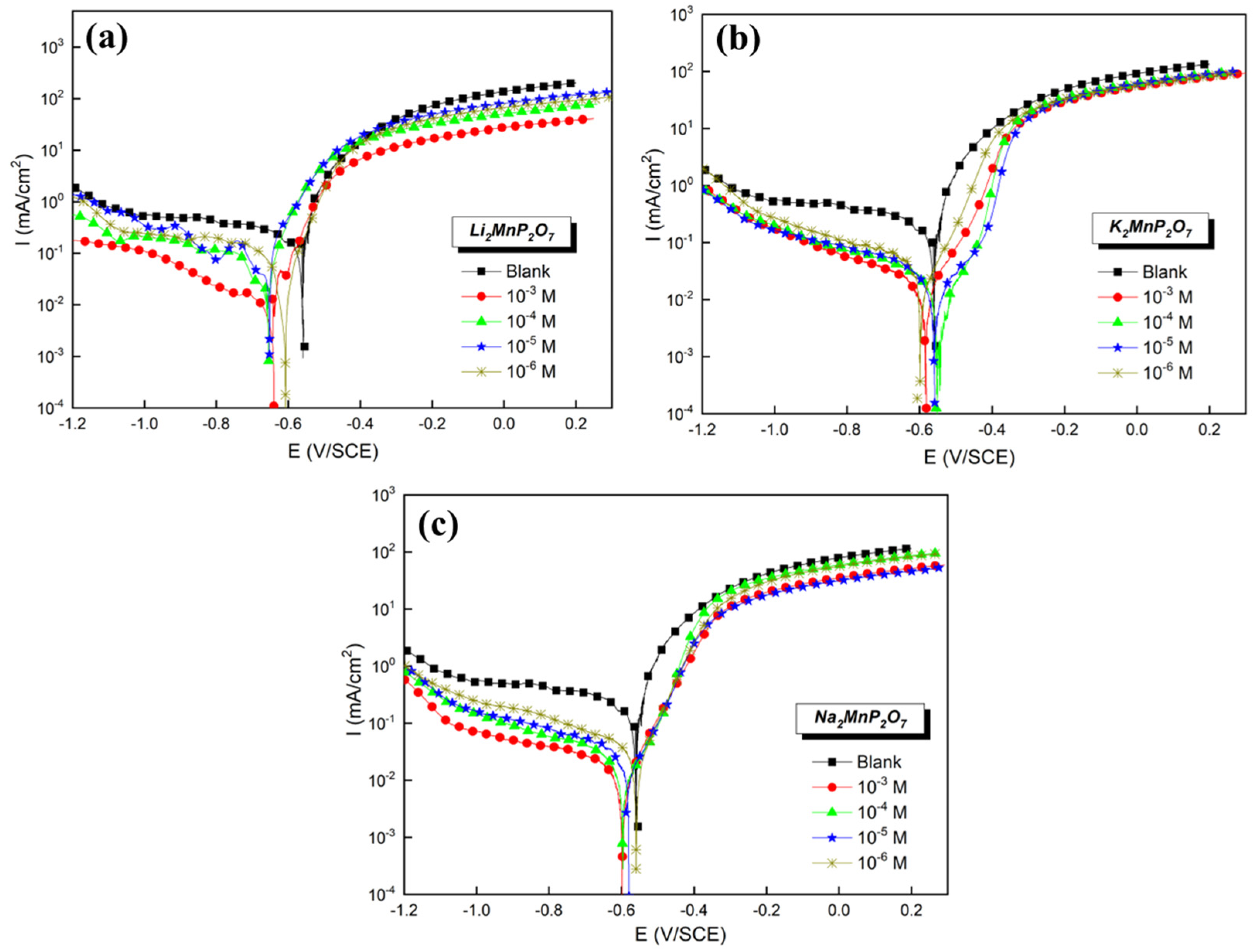 Inorganics 12 00116 g004