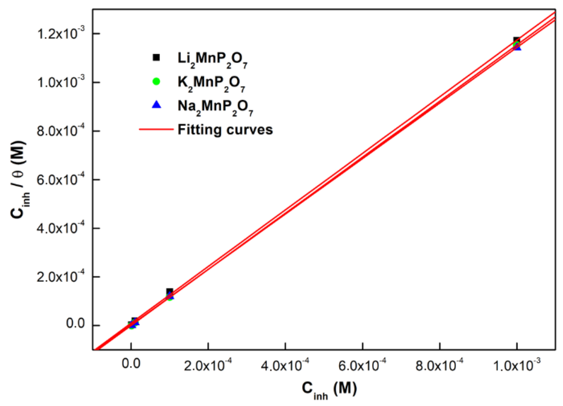 Inorganics 12 00116 g008