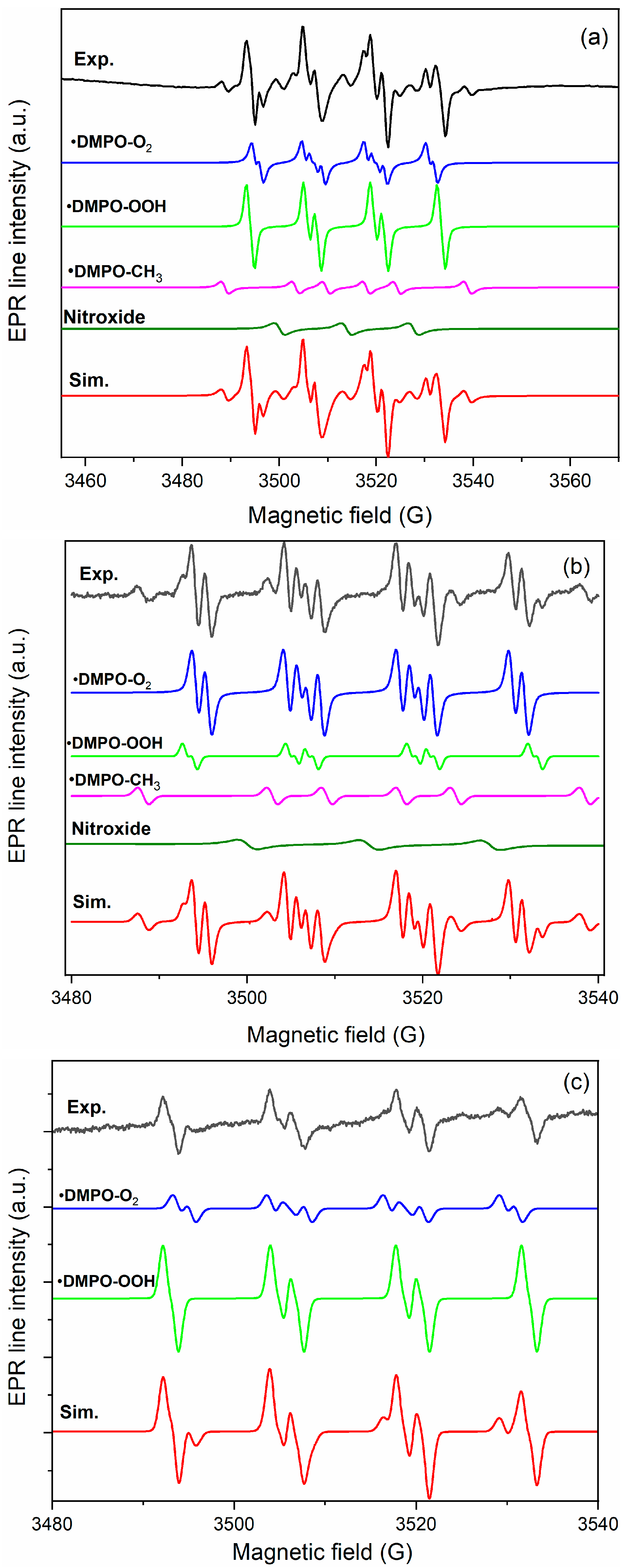 Inorganics 12 00119 g011