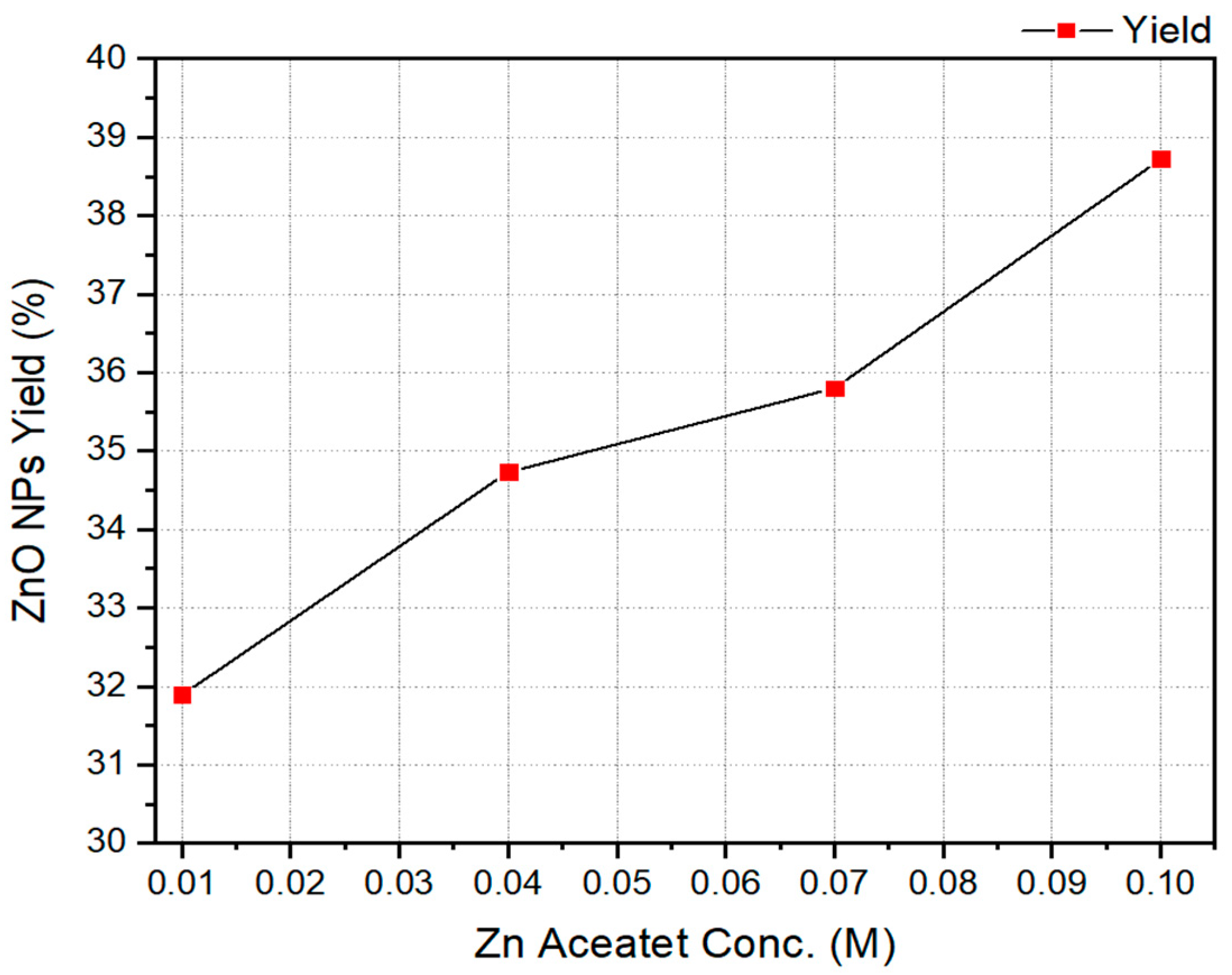 Inorganics 12 00121 g004