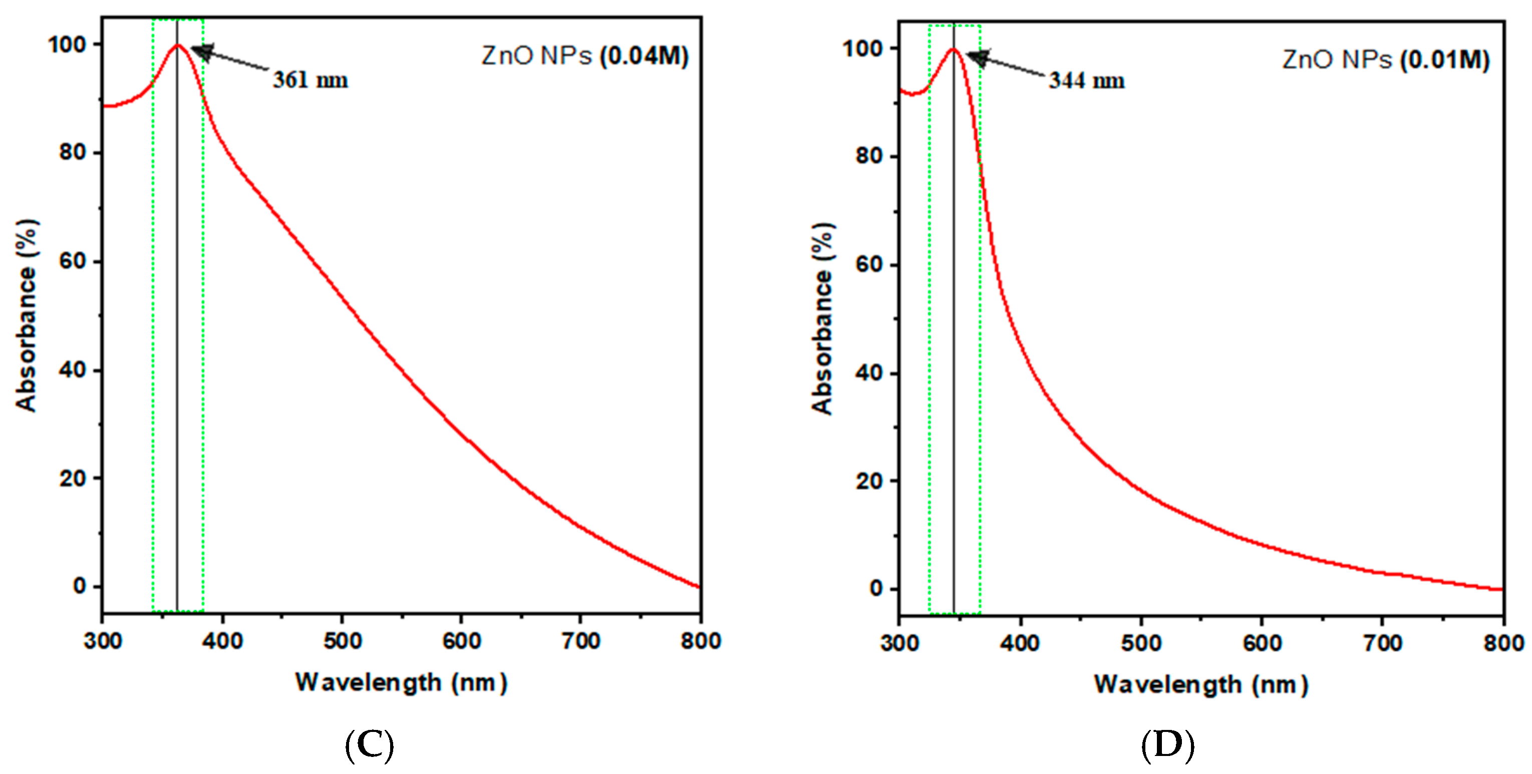 Inorganics 12 00121 g005b