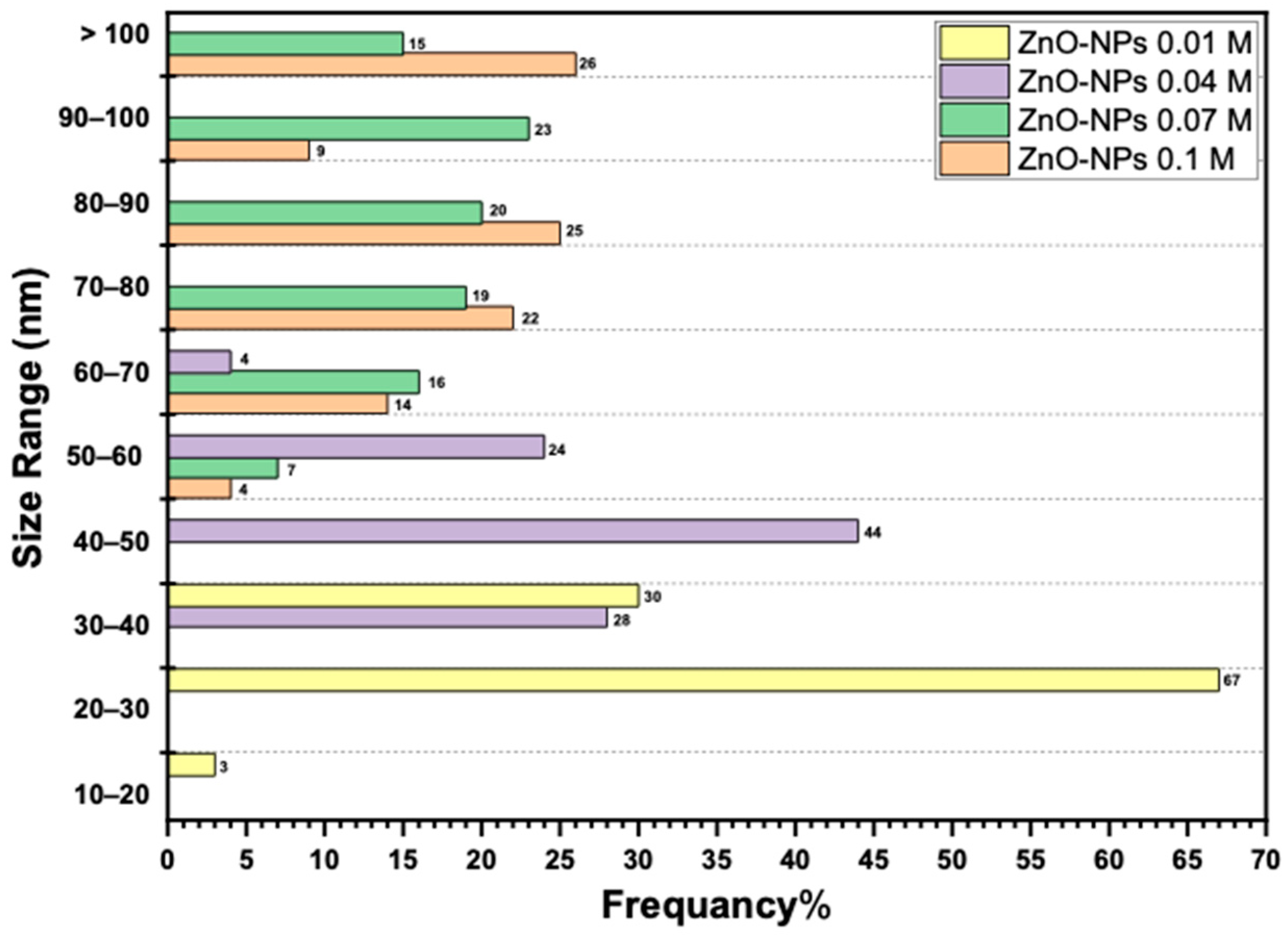 Inorganics 12 00121 g007