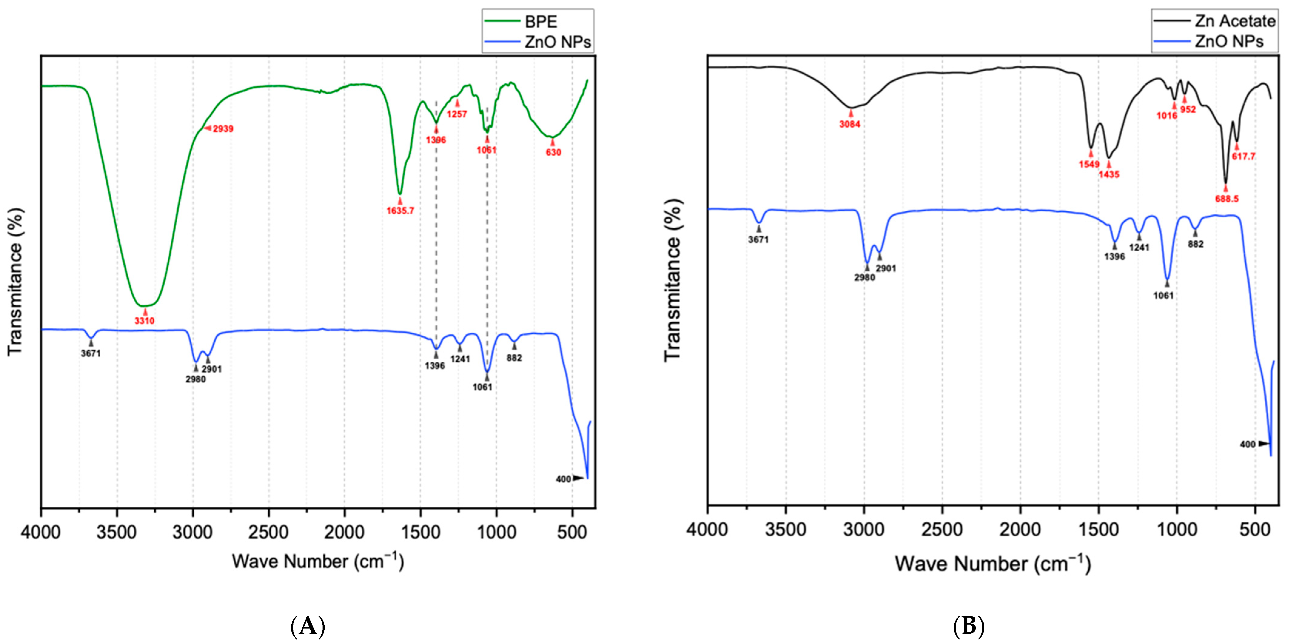 Inorganics 12 00121 g010