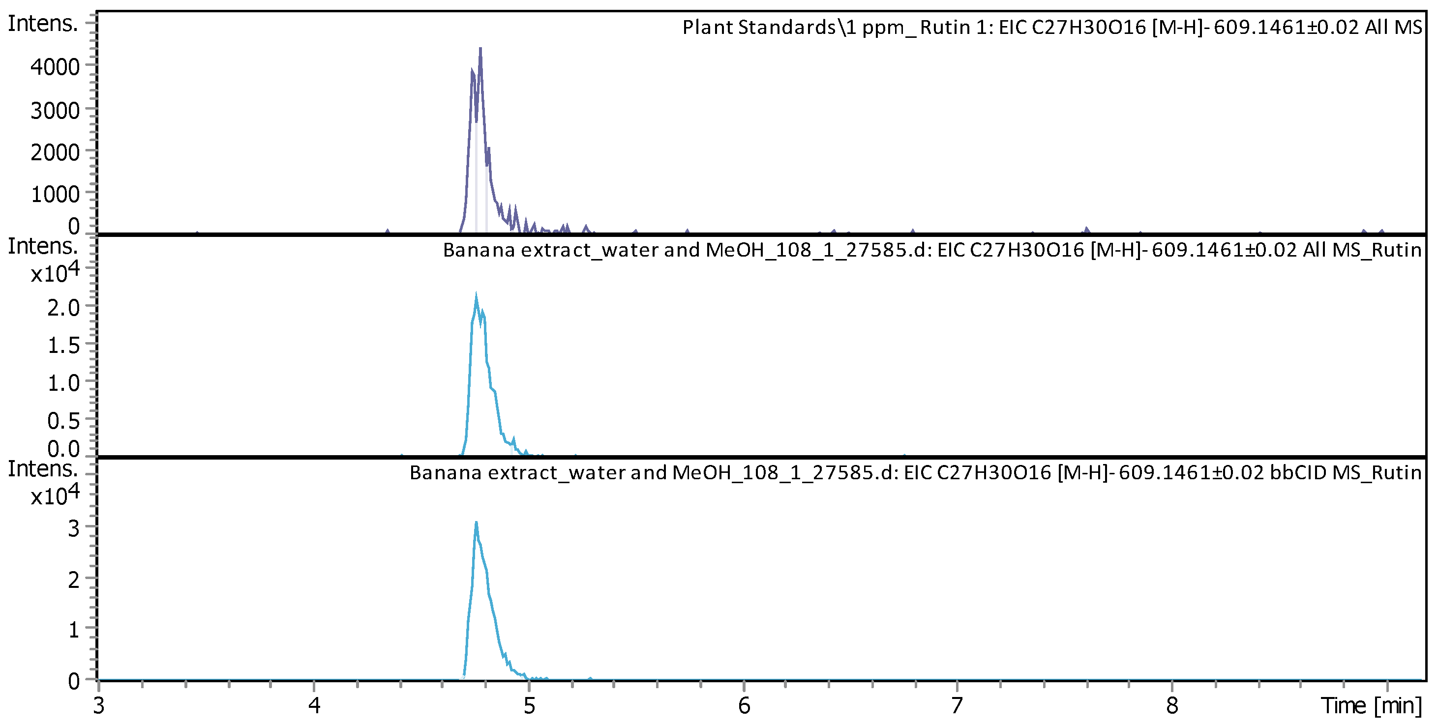 Inorganics 12 00121 g0a2