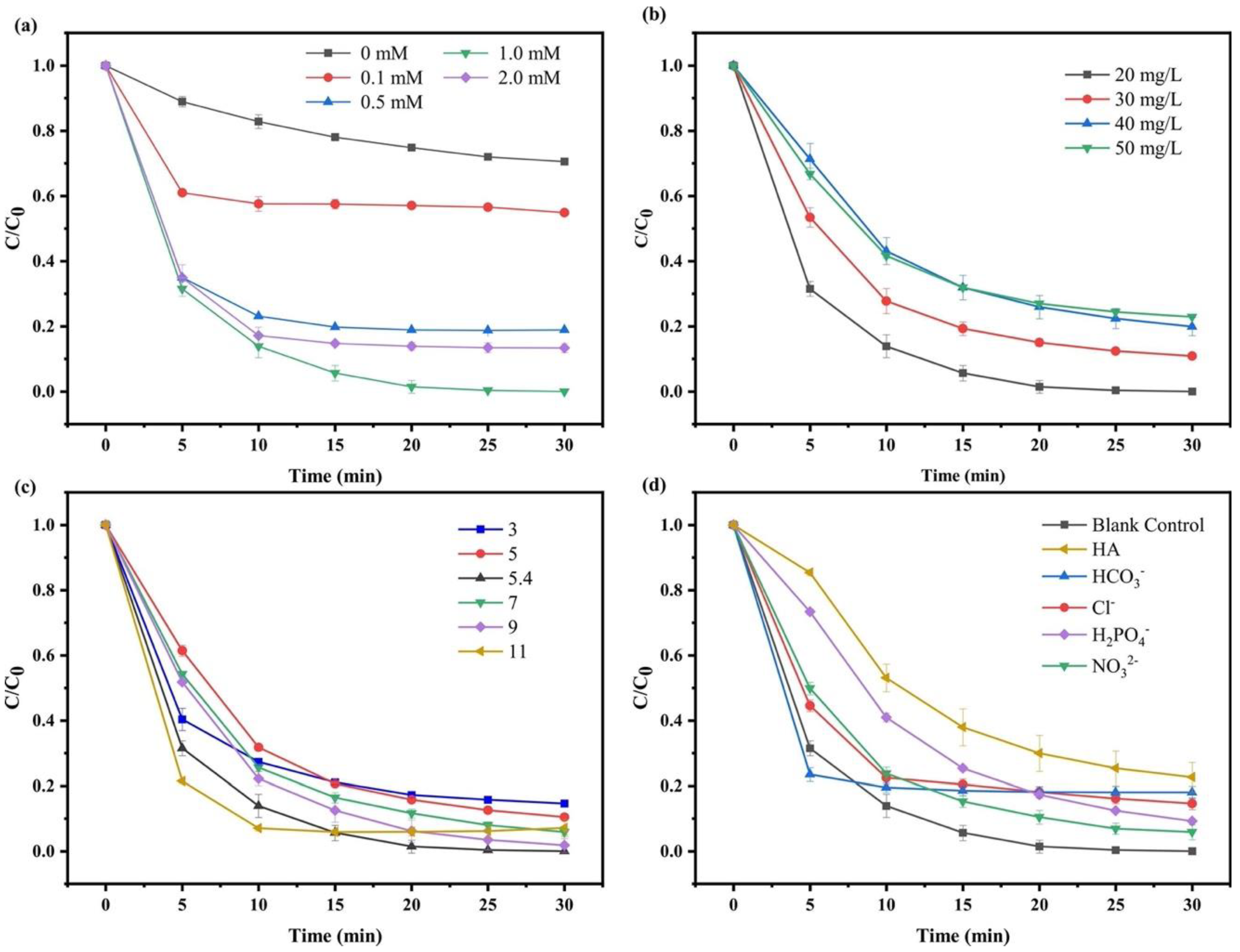 Inorganics 12 00124 g010