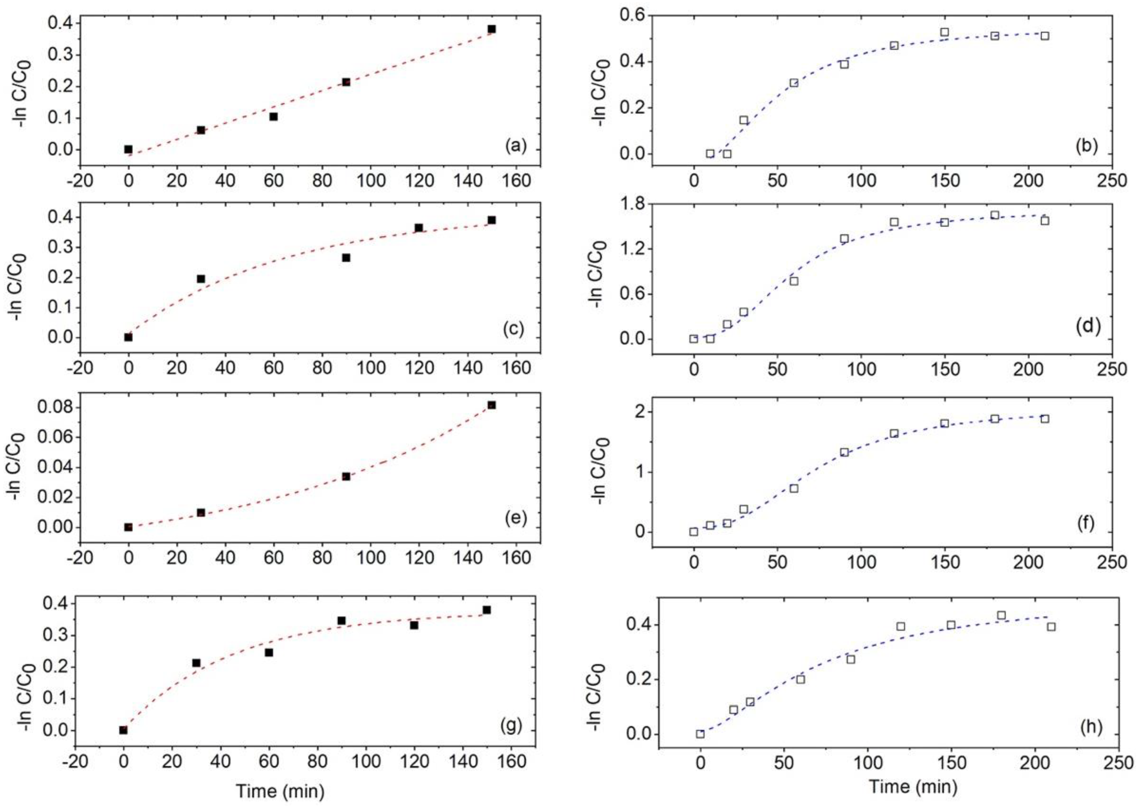 Inorganics 12 00124 g011
