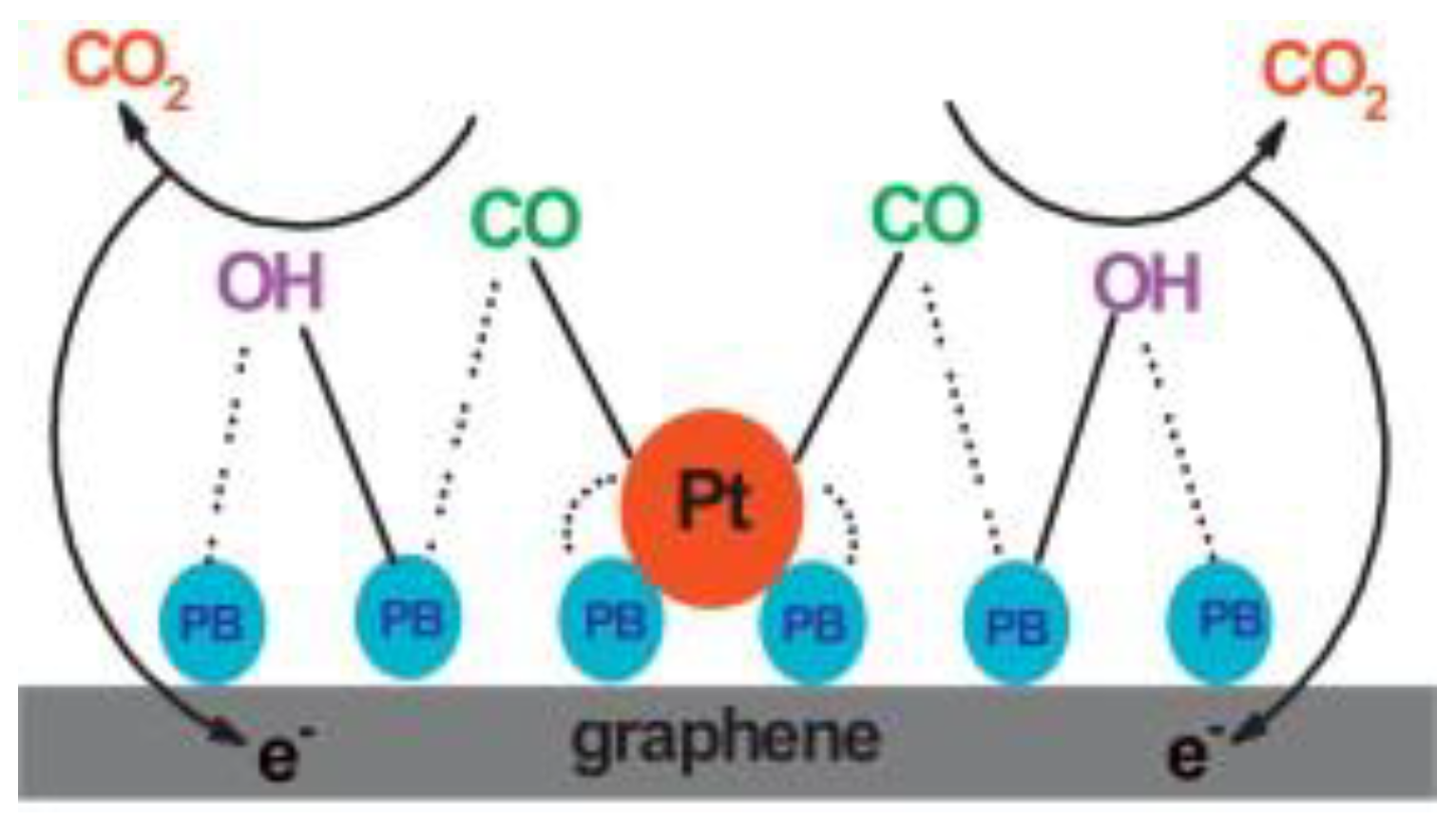 Inorganics 12 00124 g013