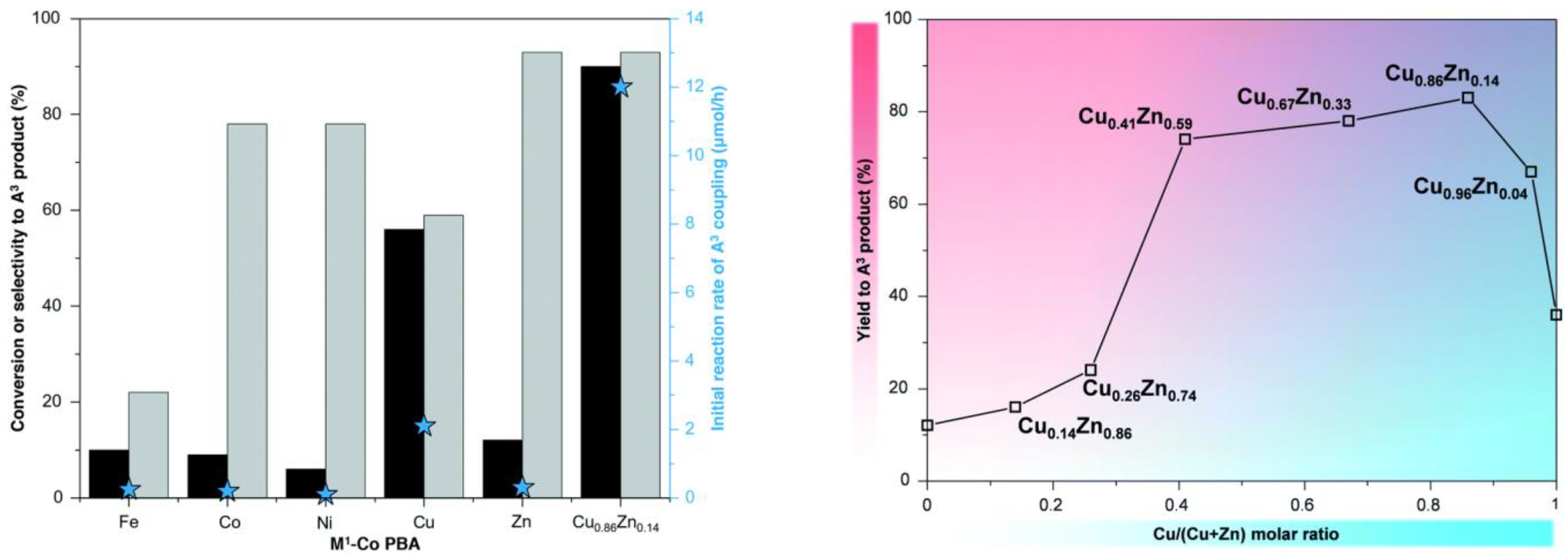 Inorganics 12 00124 g014
