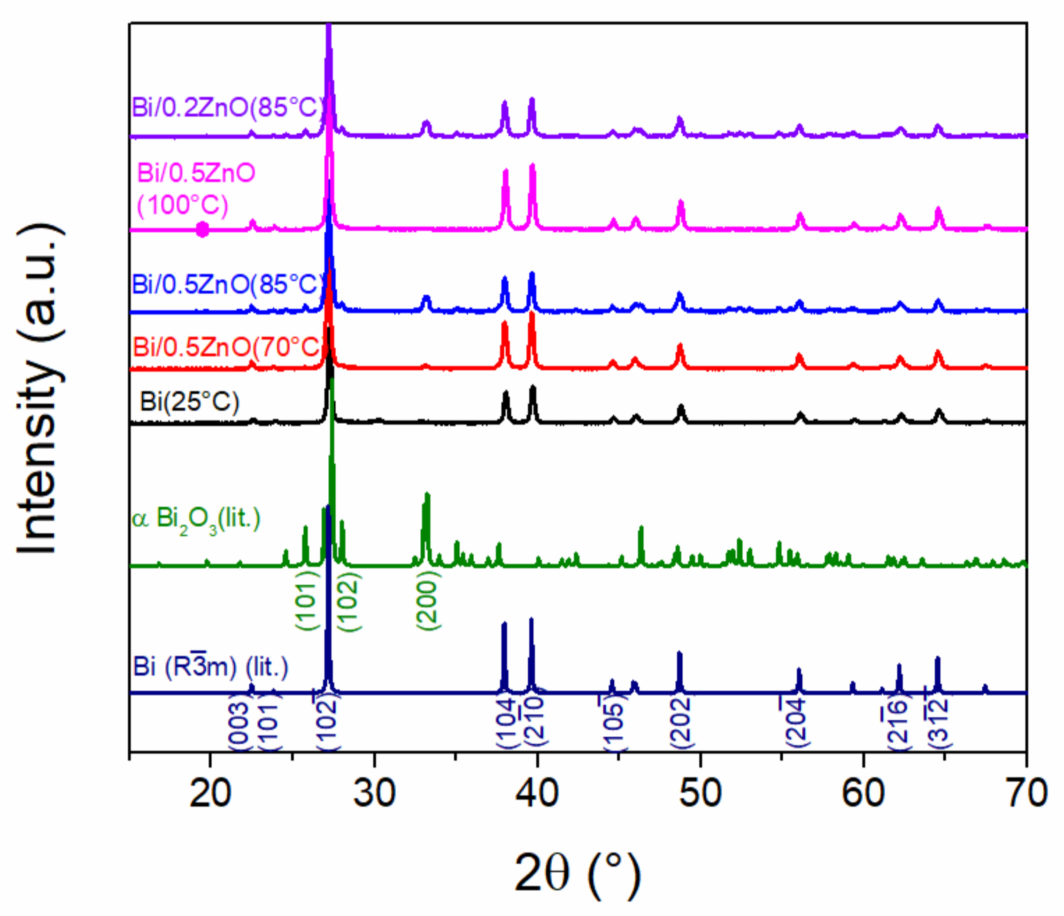 Inorganics 12 00126 g001