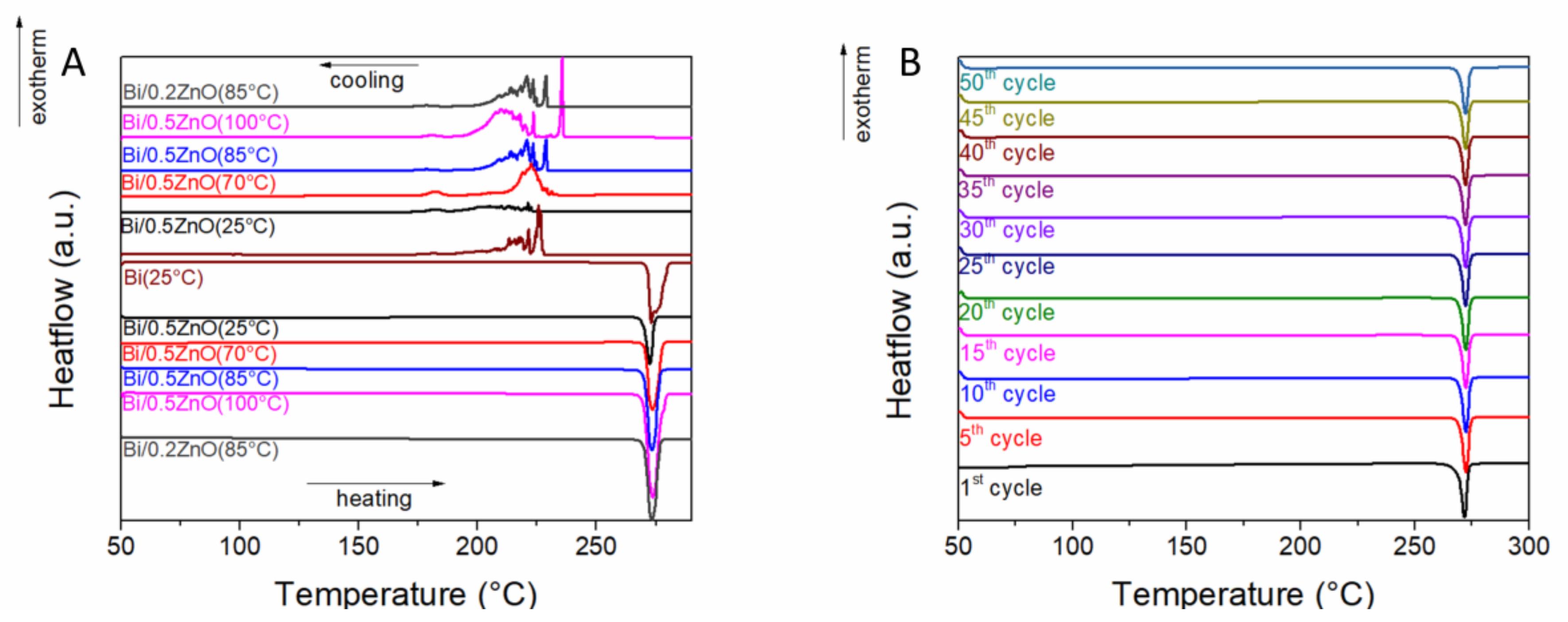 Inorganics 12 00126 g003