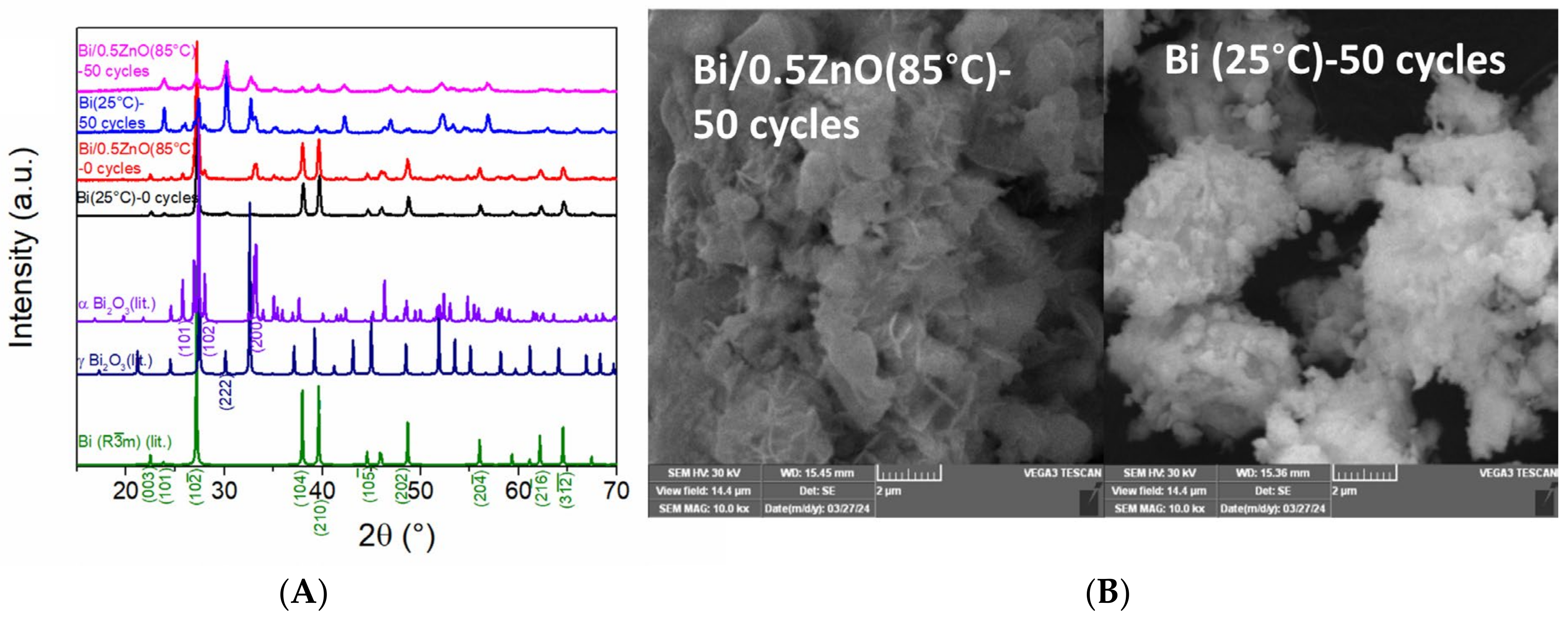Inorganics 12 00126 g005