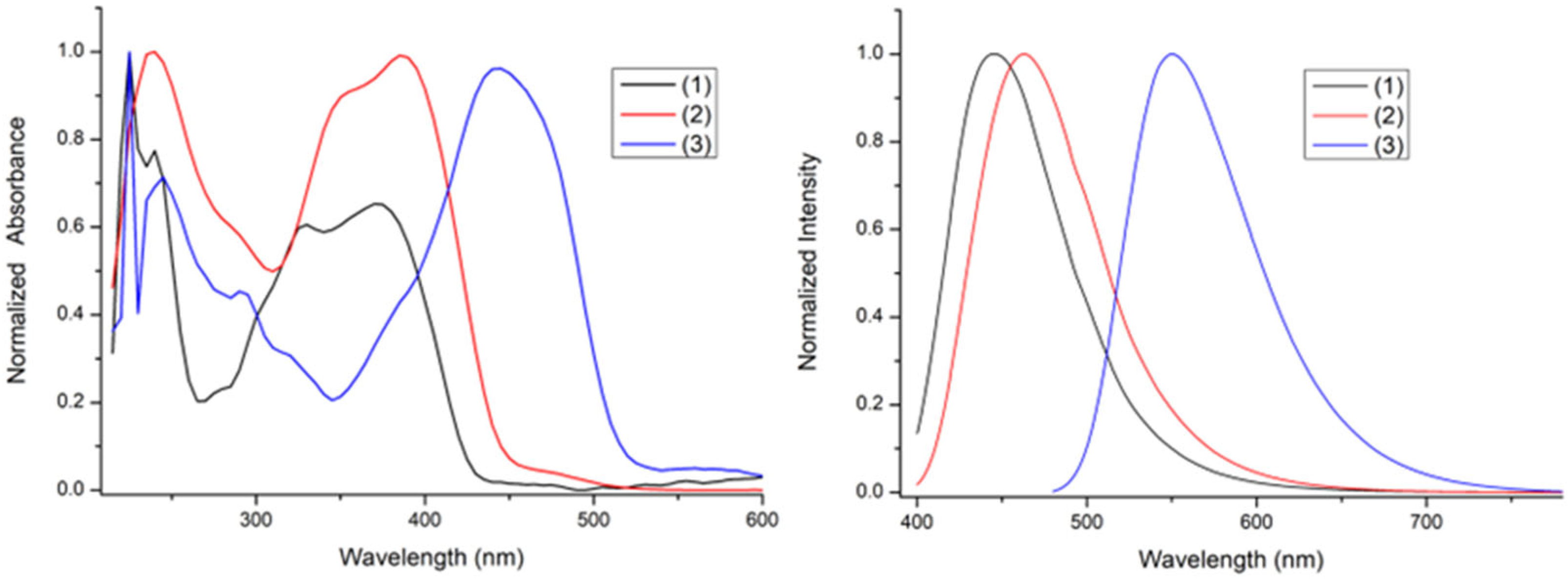 Inorganics 12 00131 g003 Inorganics 12 00131 g003