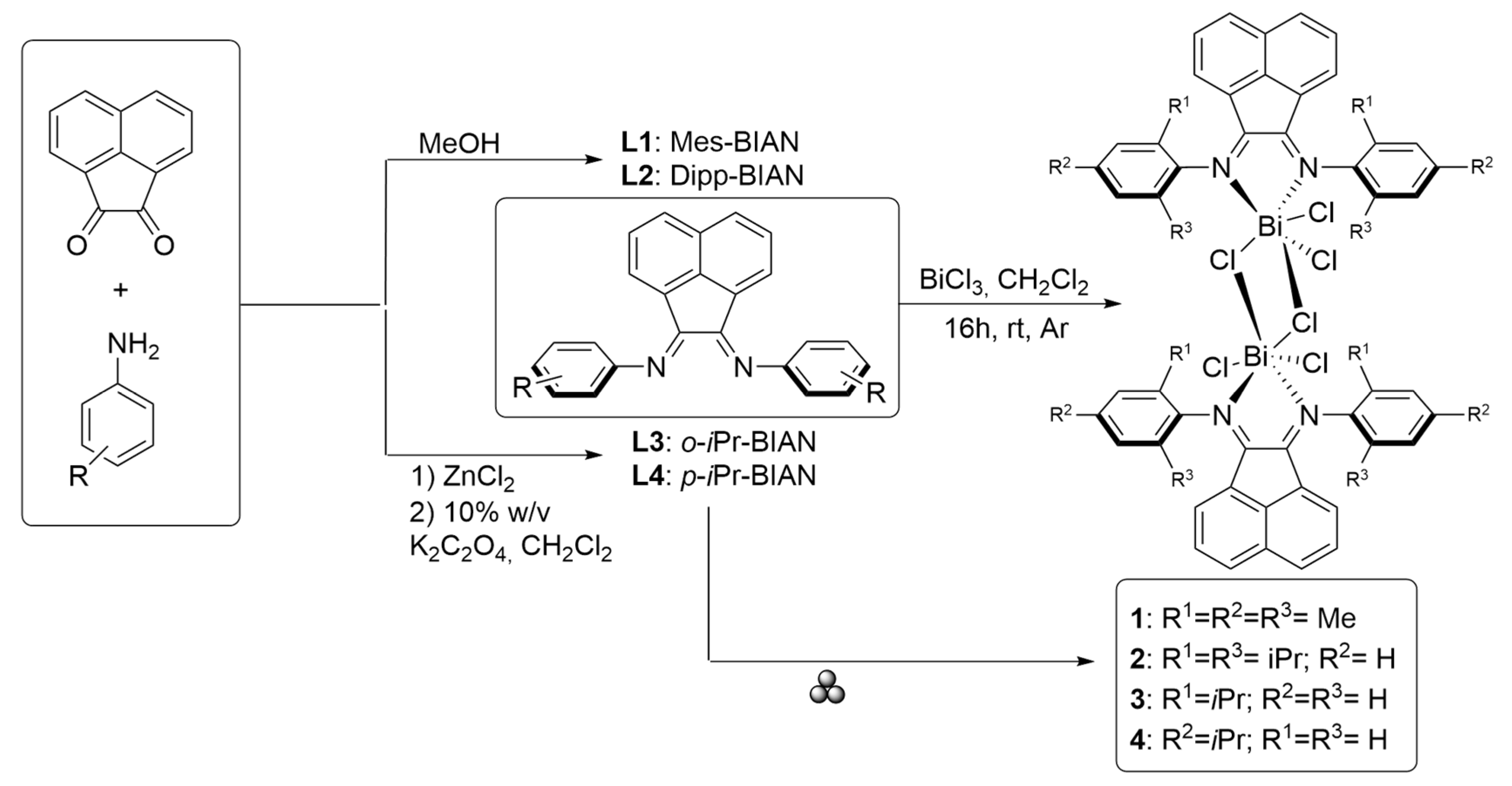 Inorganics 12 00135 sch001
