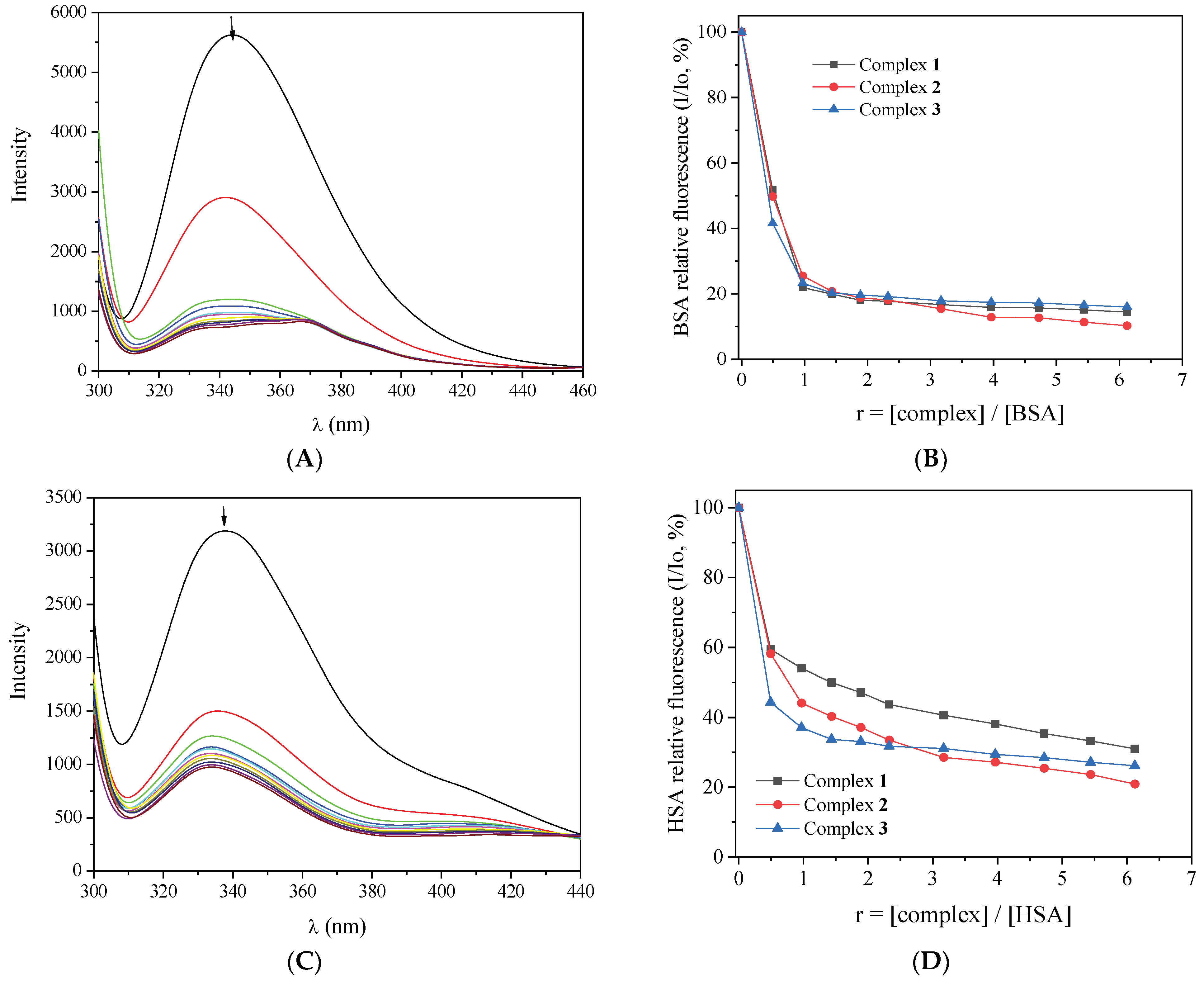Inorganics 12 00138 g007