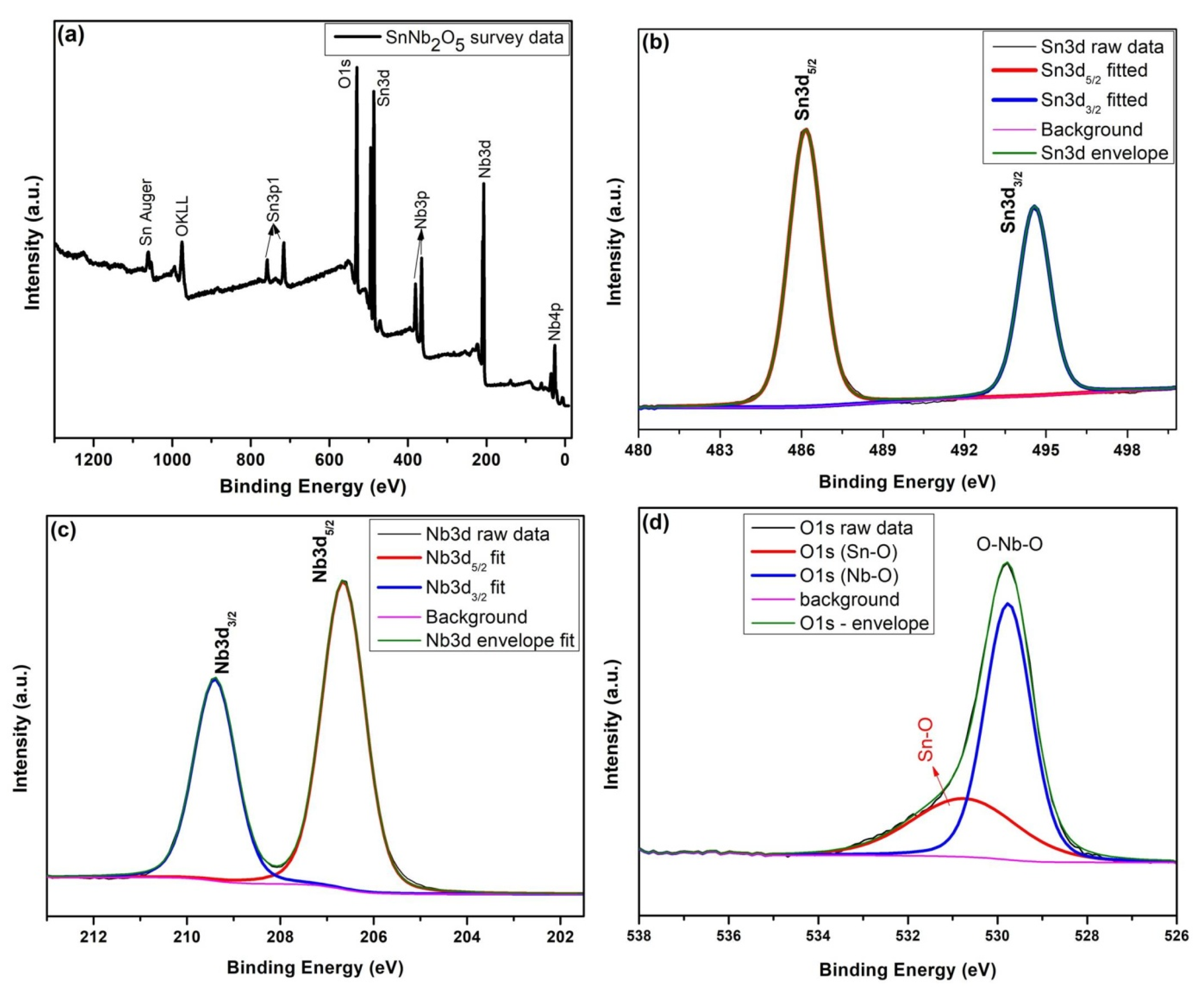 Inorganics 12 00142 g005