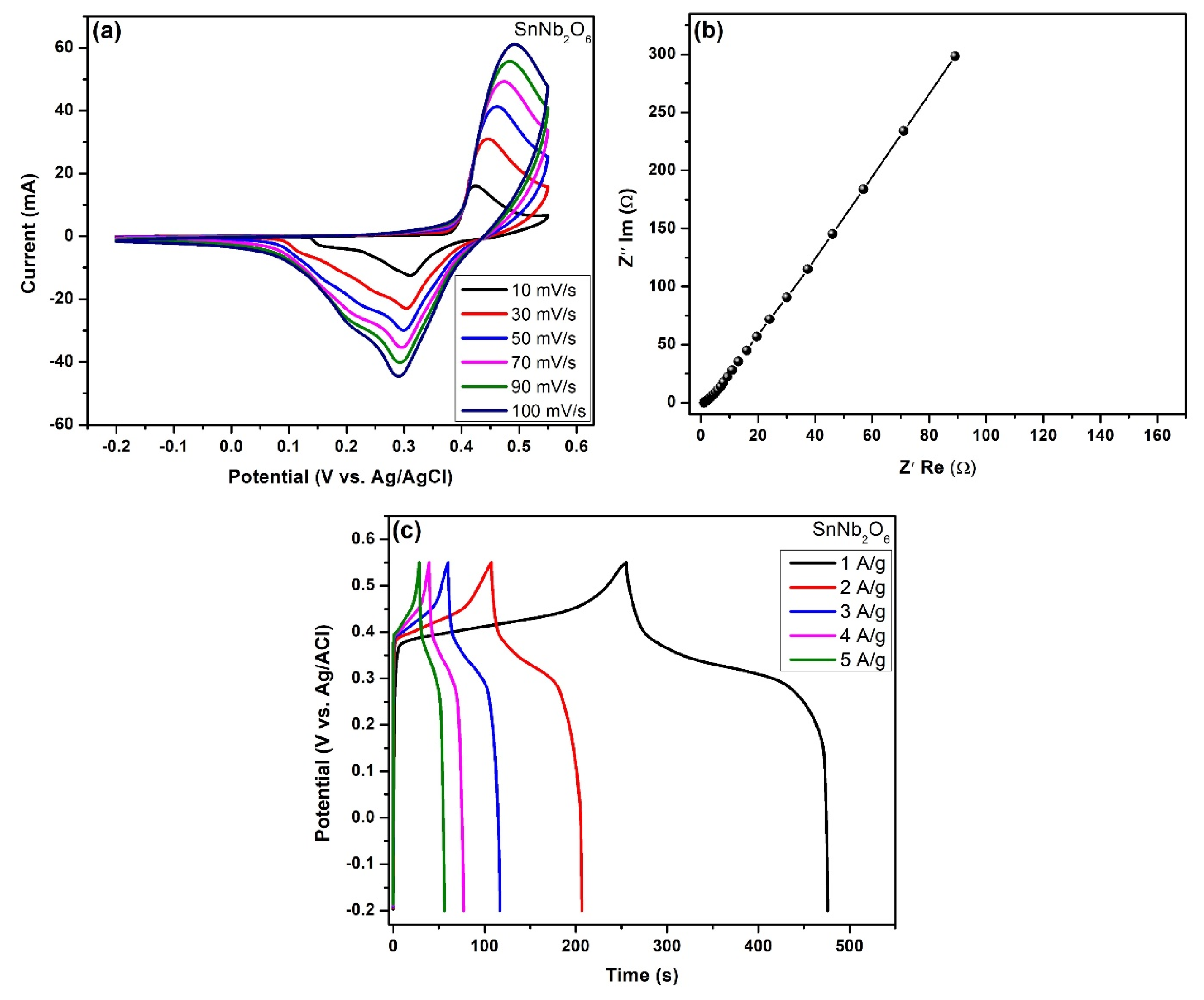 Inorganics 12 00142 g006