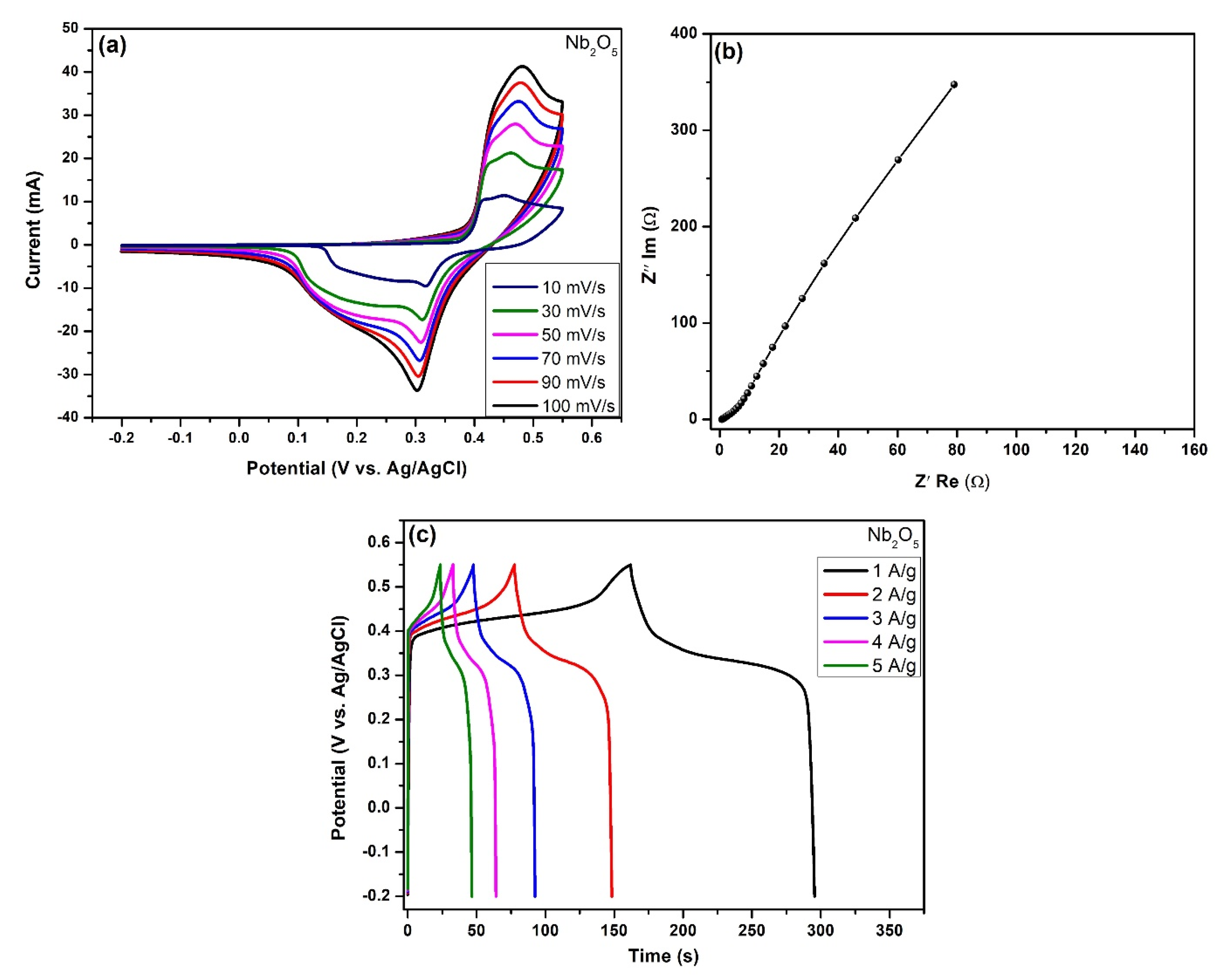 Inorganics 12 00142 g007