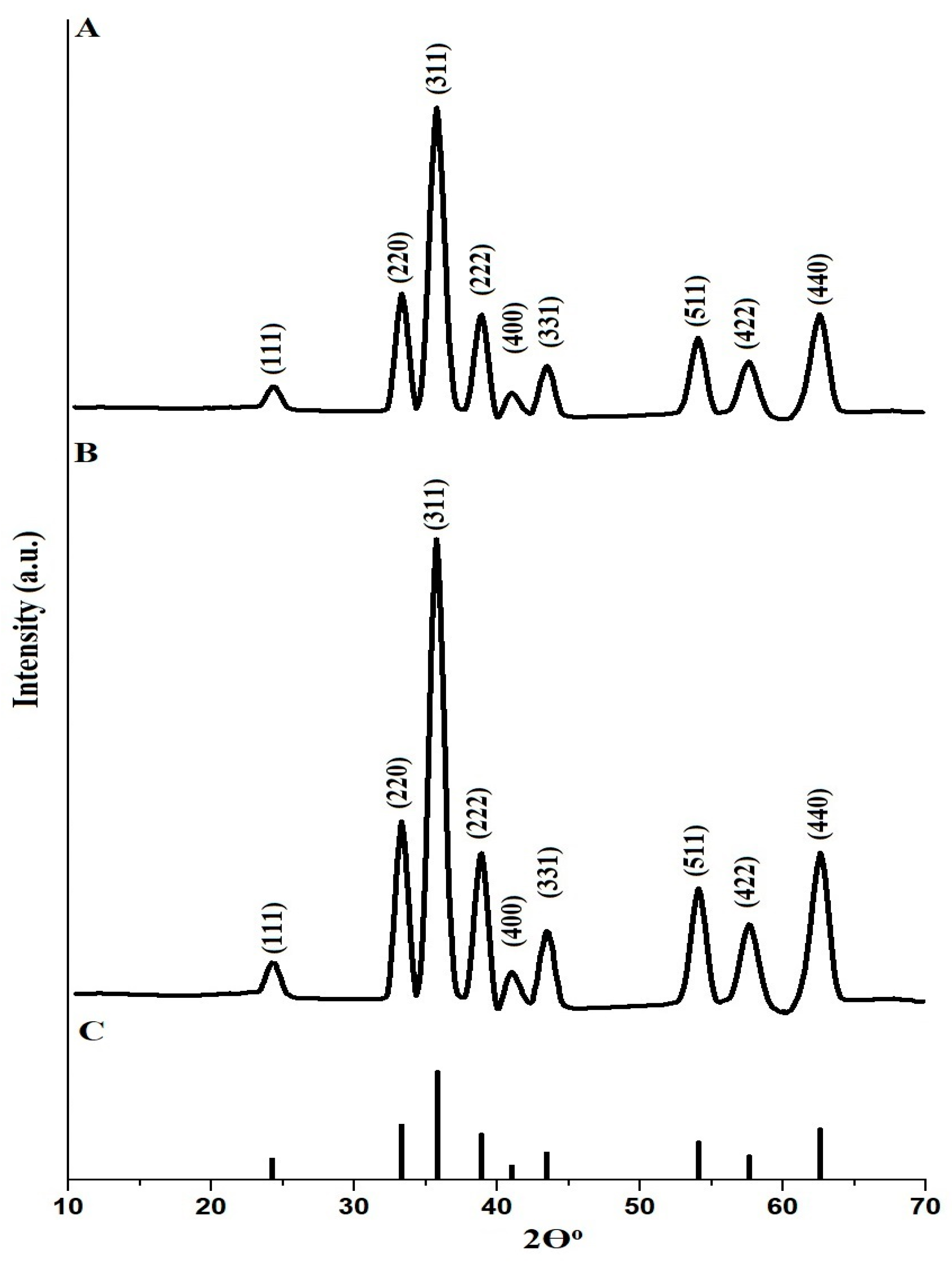 Inorganics 12 00143 g001