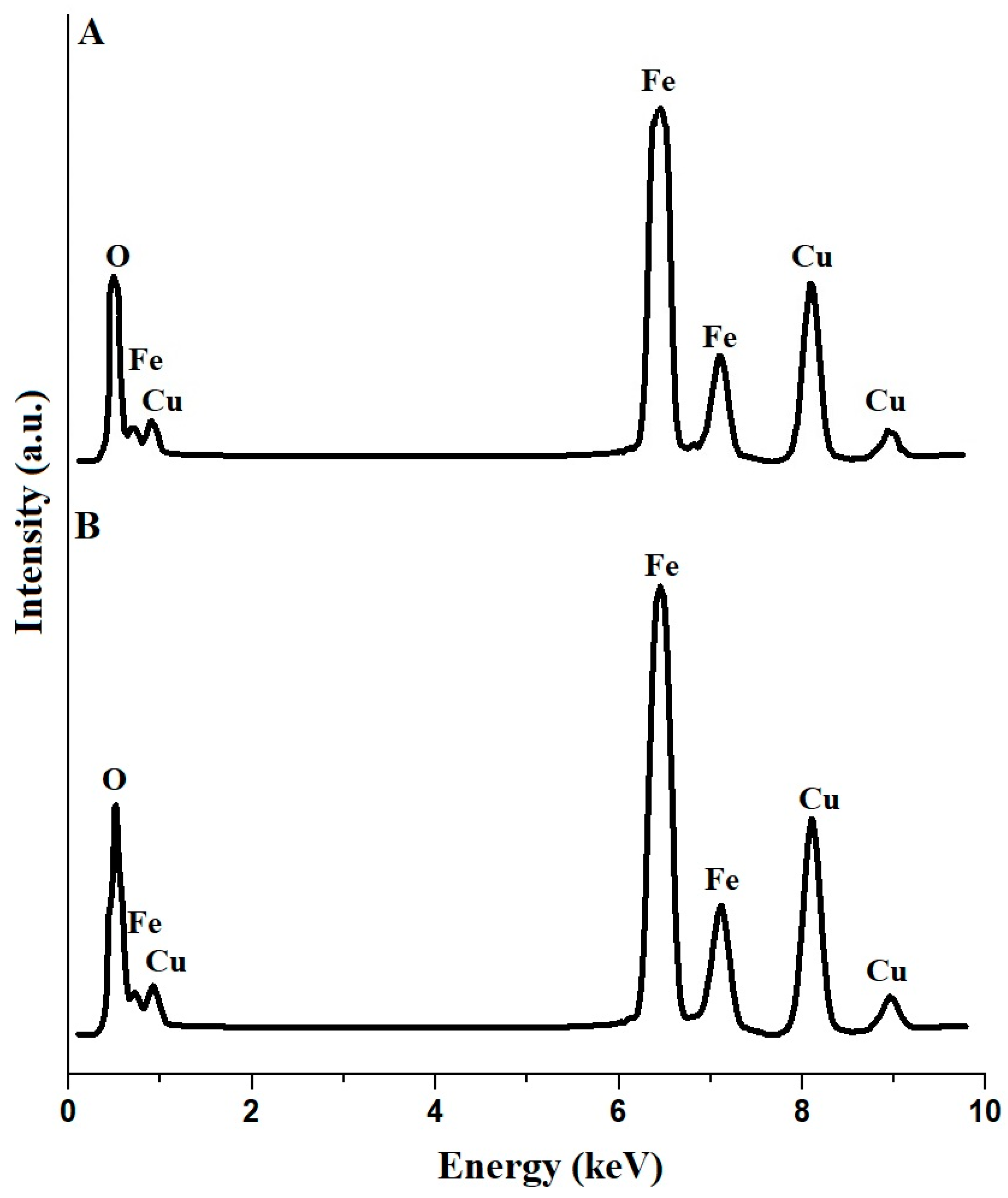Inorganics 12 00143 g002