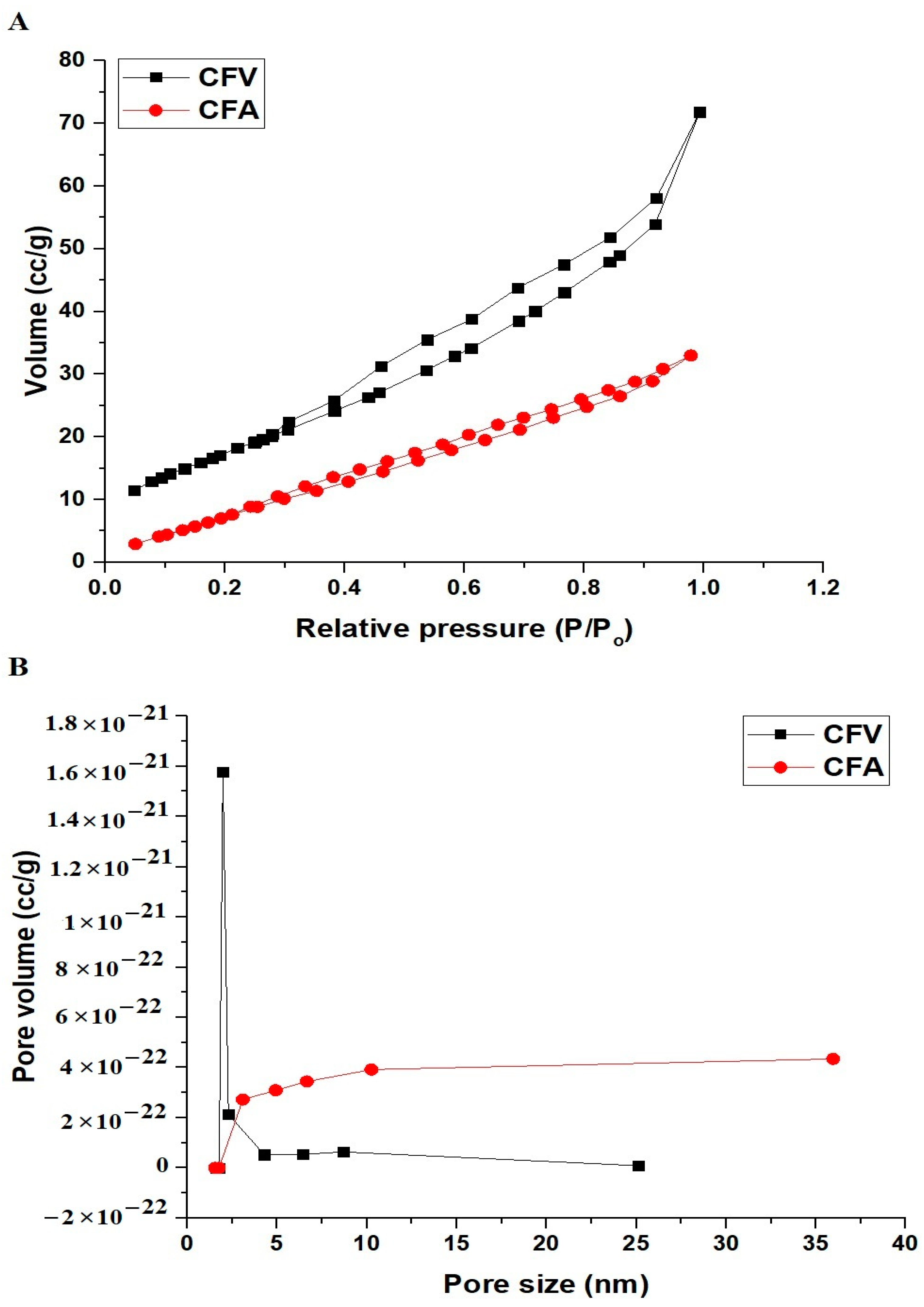 Inorganics 12 00143 g006