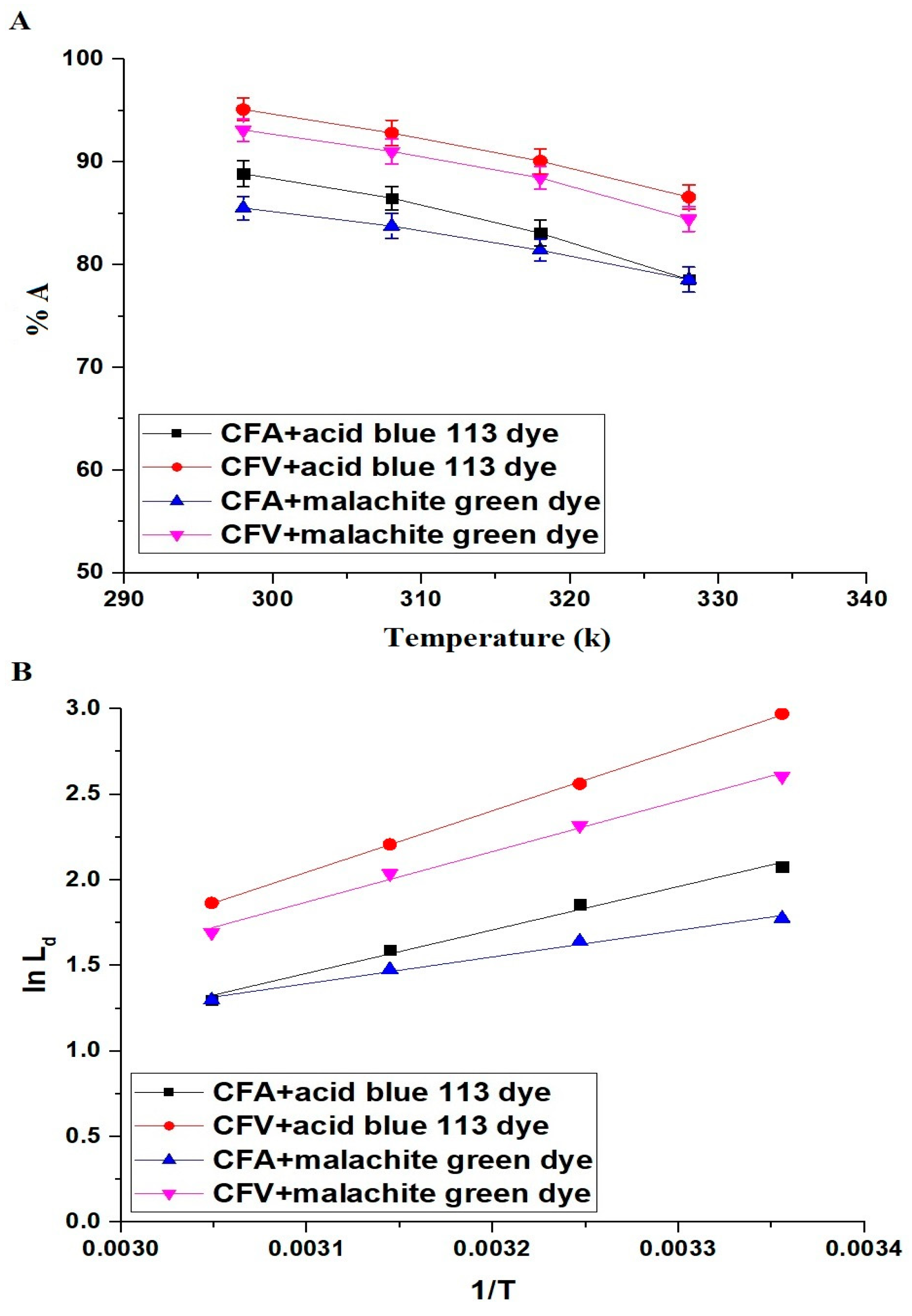 Inorganics 12 00143 g011