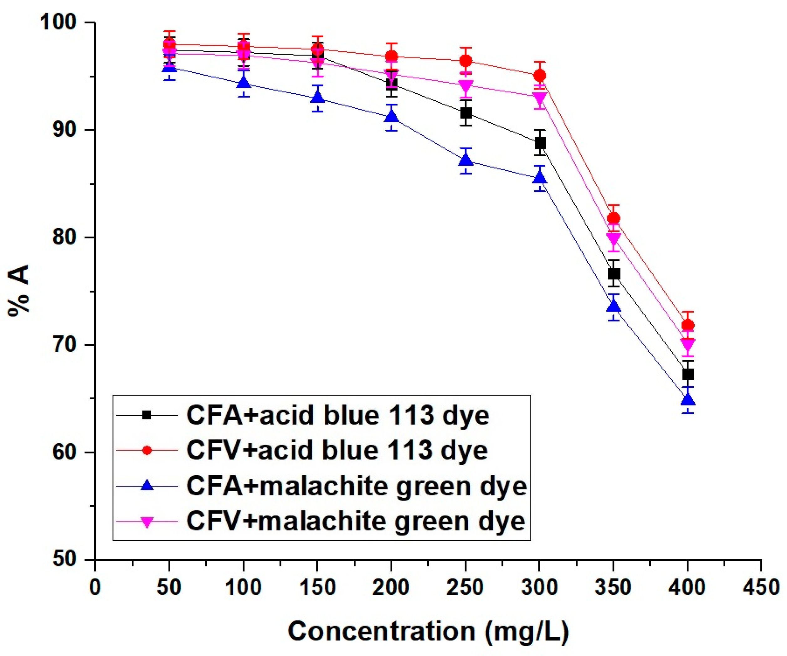 Inorganics 12 00143 g012