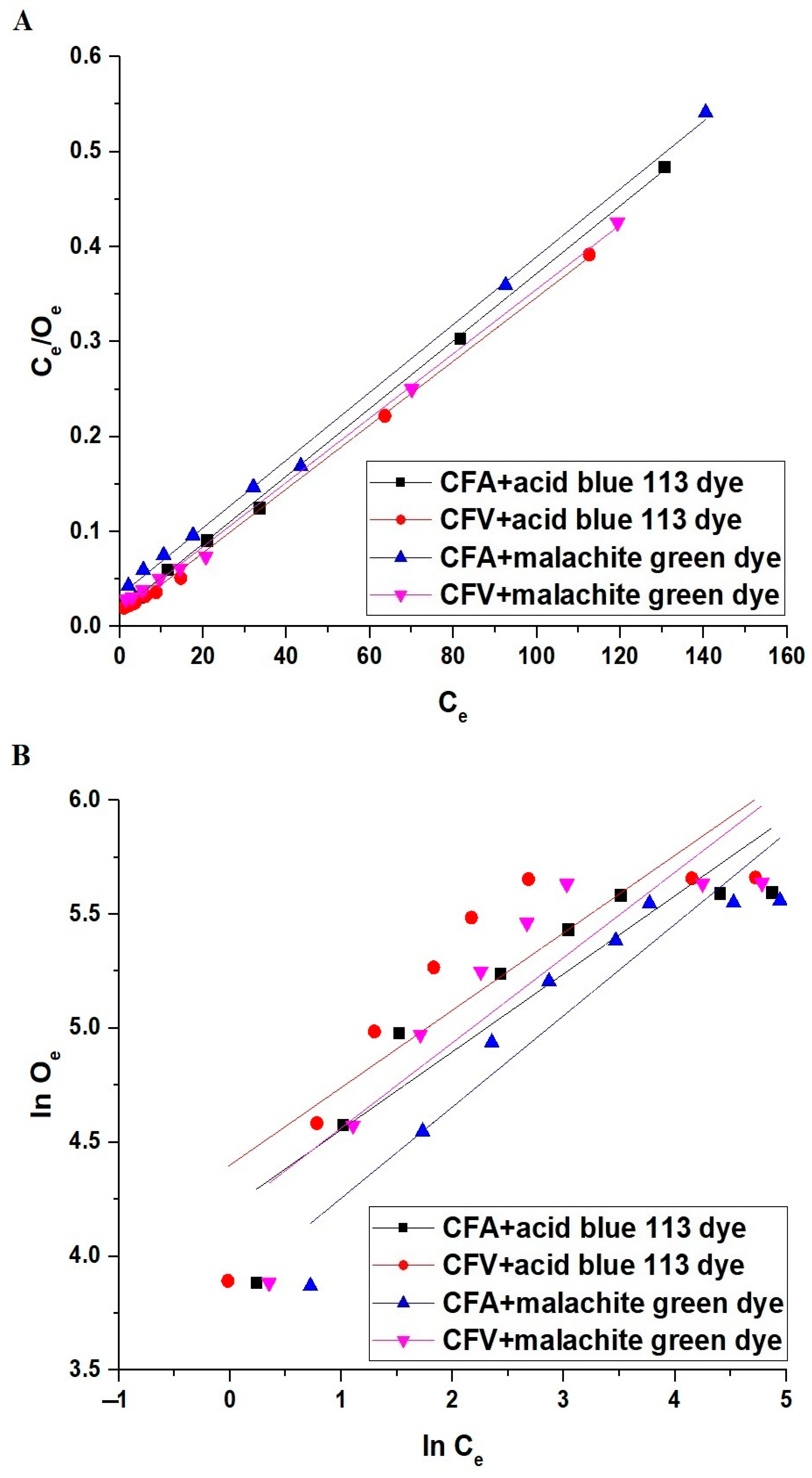 Inorganics 12 00143 g013