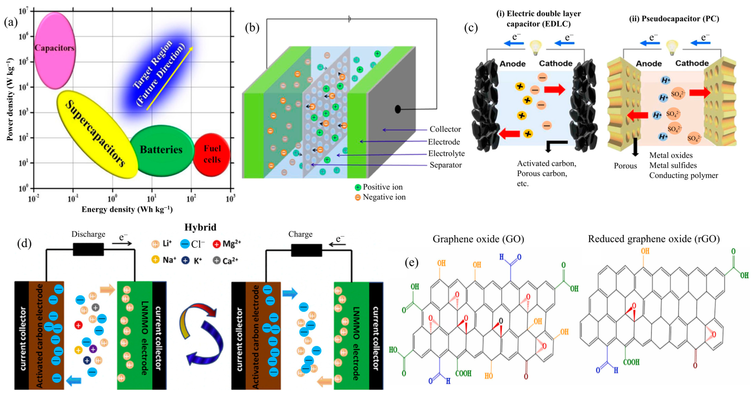 Inorganics 12 00145 g001