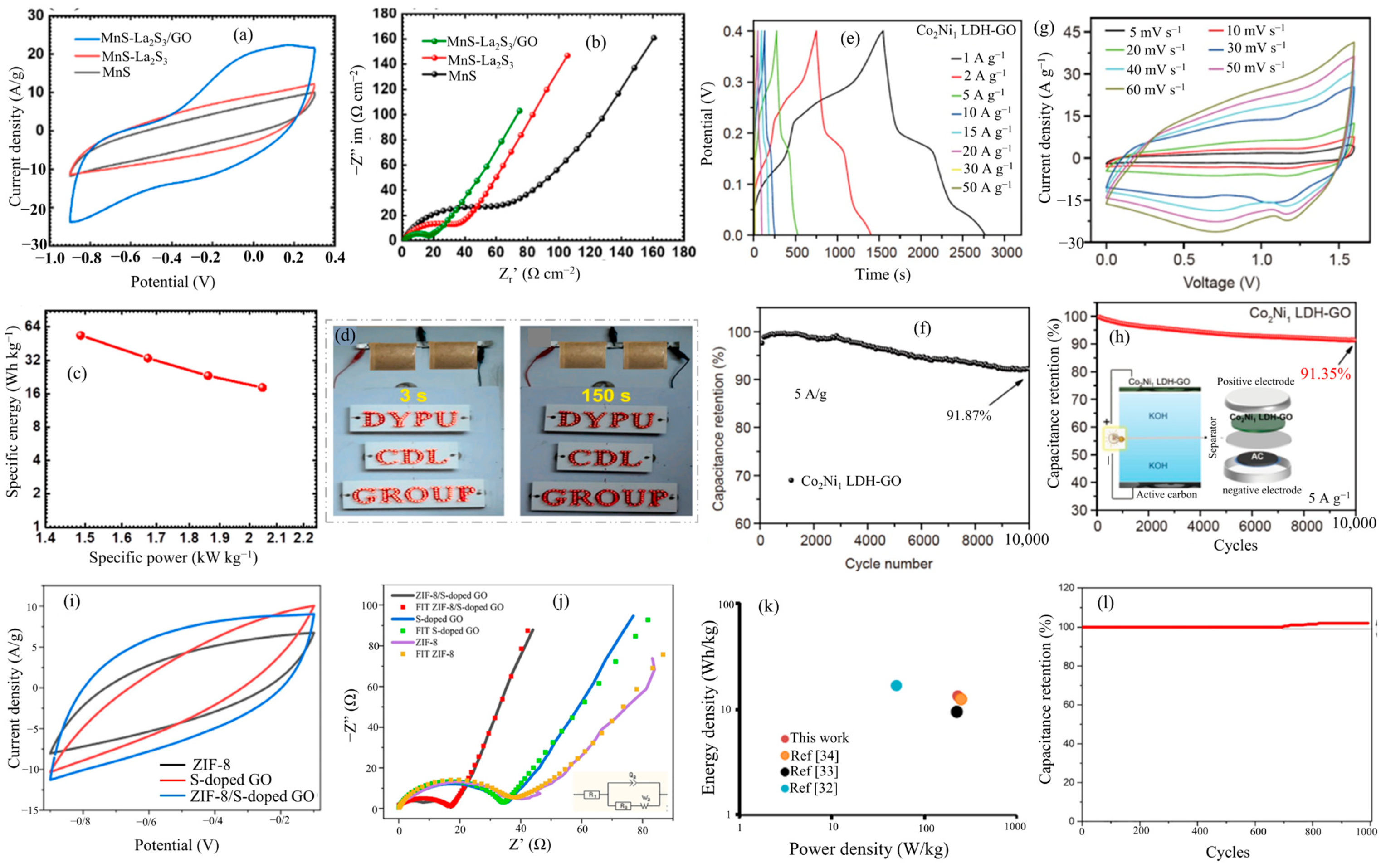 Inorganics 12 00145 g008
