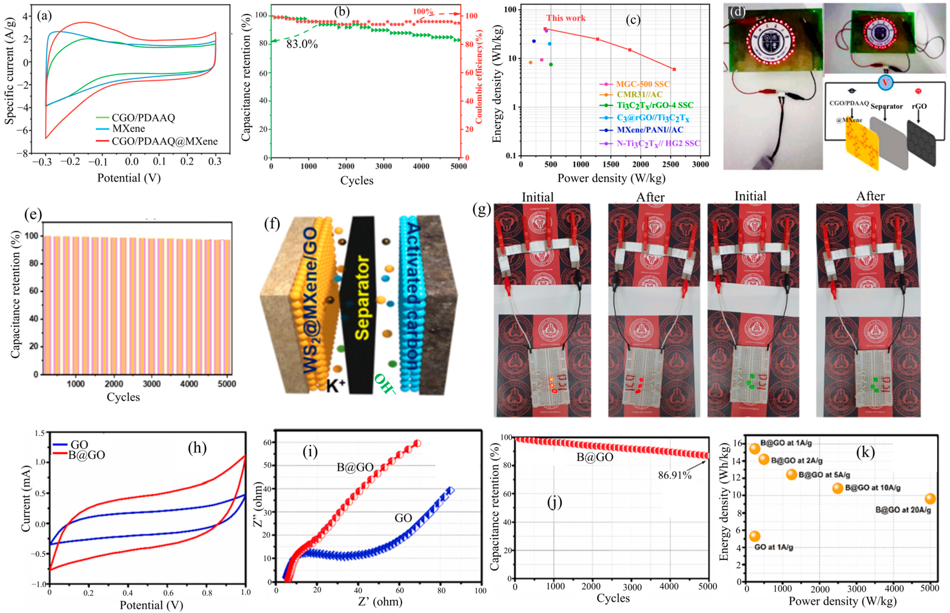 Inorganics 12 00145 g009