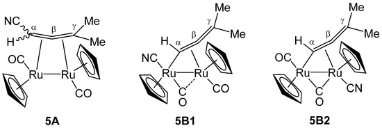 Inorganics 12 00147 g006